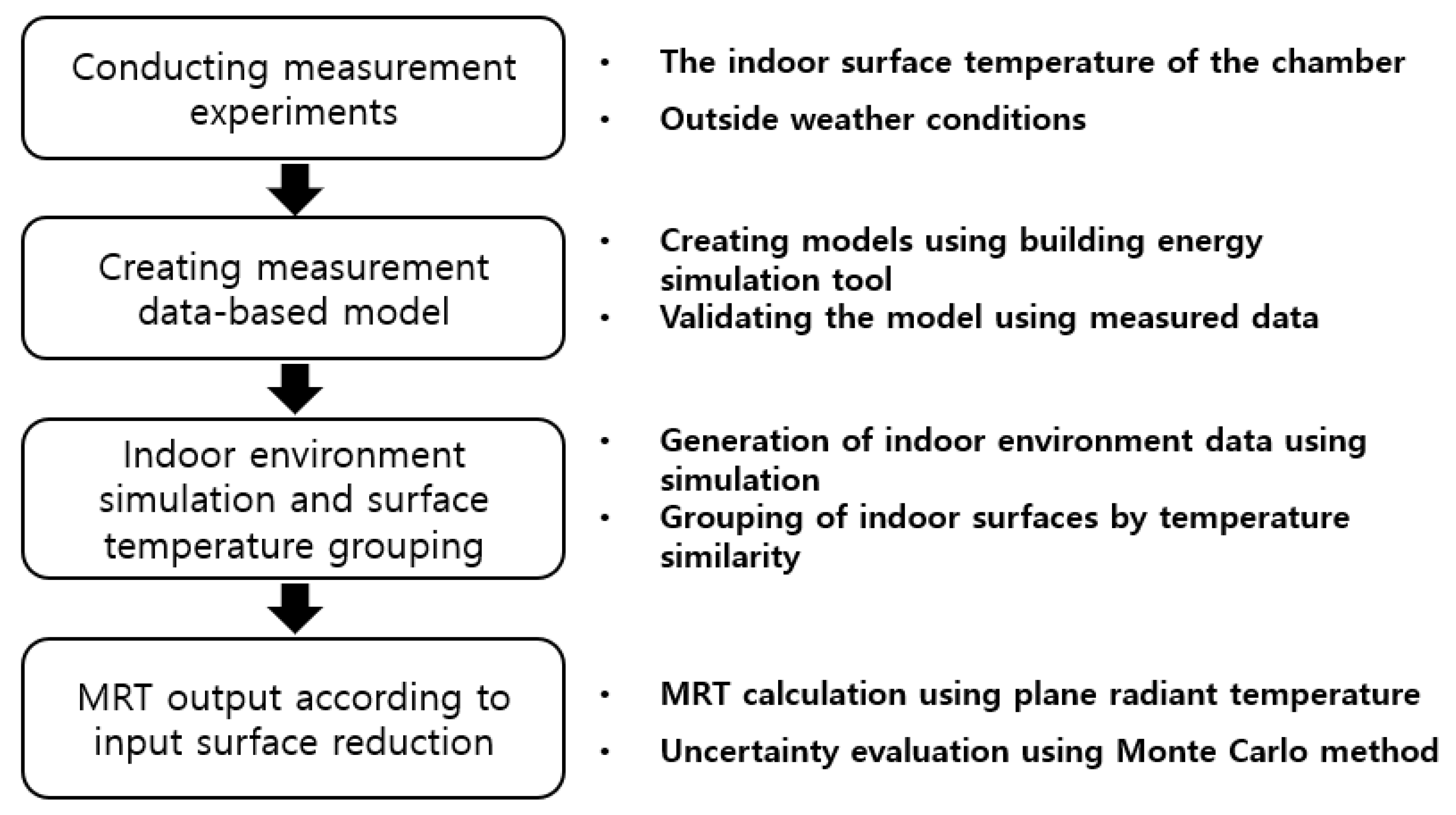 Buildings 13 00342 g001 Buildings 13 00342 g001