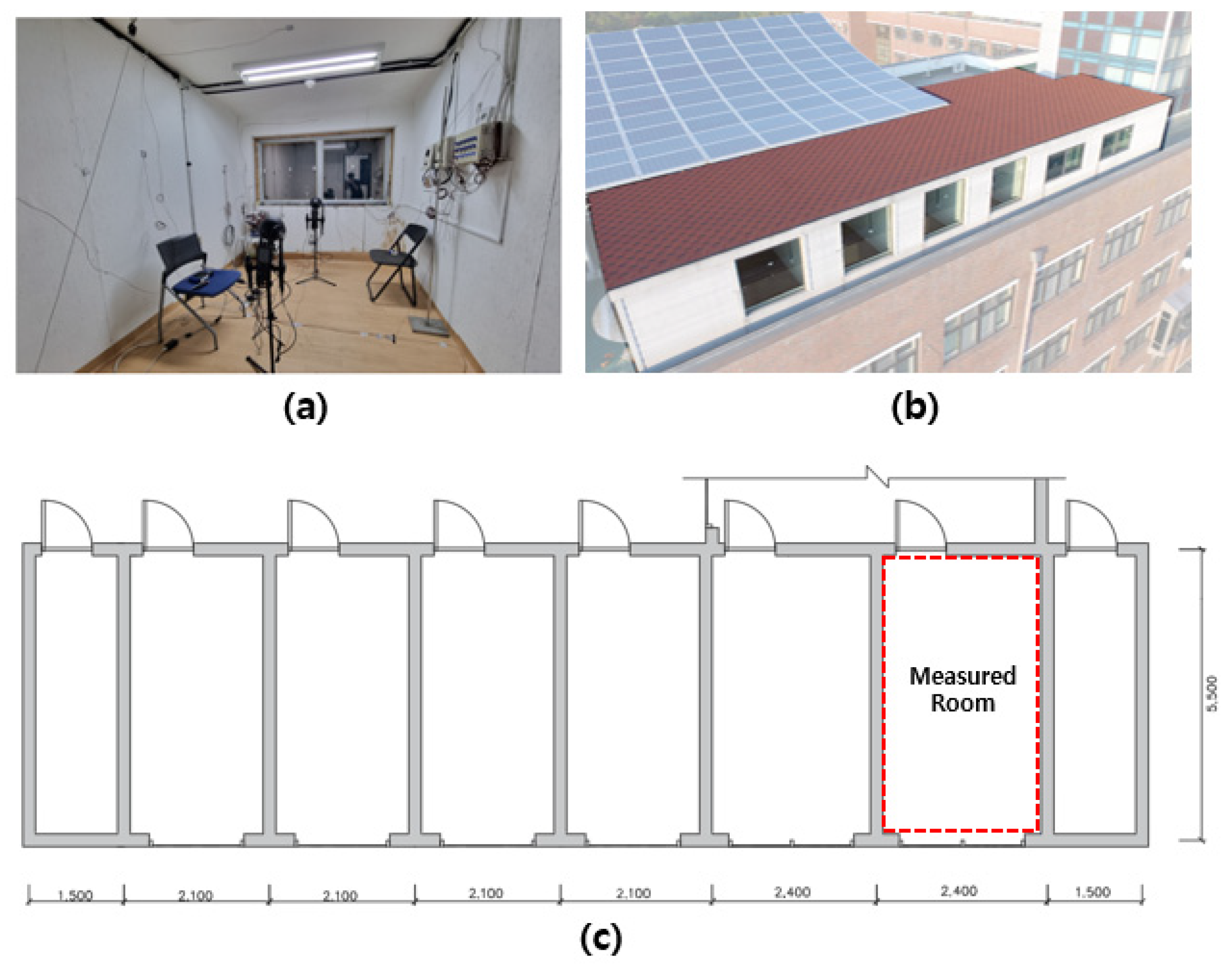 Buildings 13 00342 g002 Buildings 13 00342 g002