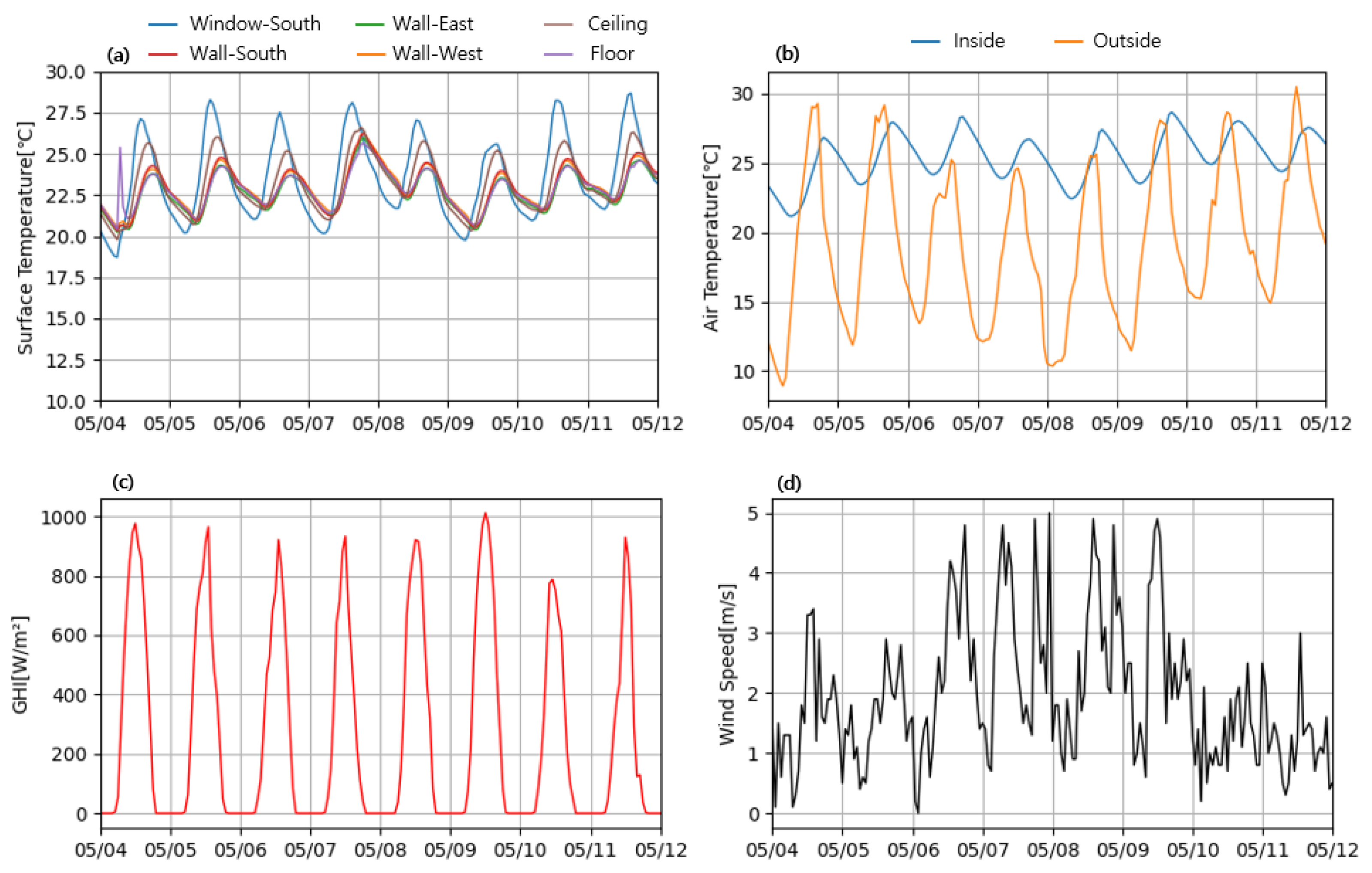 Buildings 13 00342 g003 Buildings 13 00342 g003