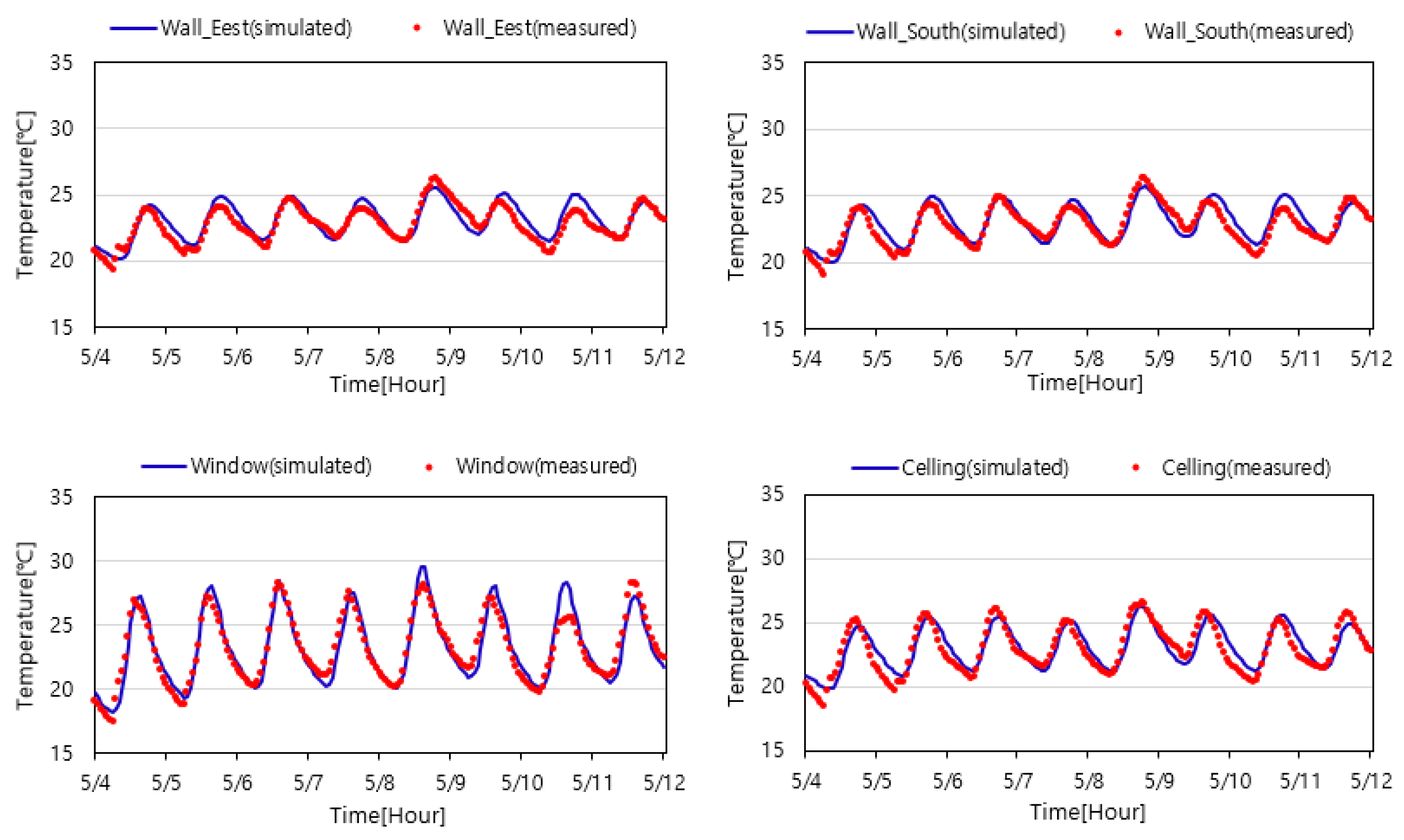 Buildings 13 00342 g004 Buildings 13 00342 g004