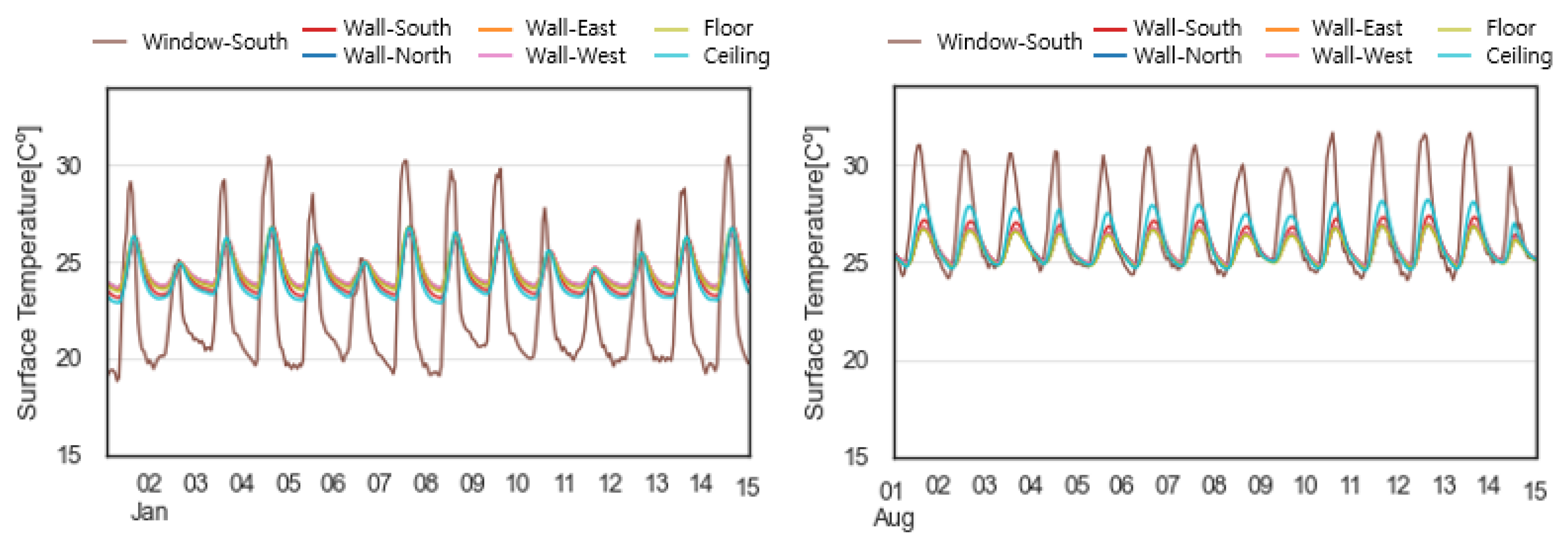 Buildings 13 00342 g005 Buildings 13 00342 g005