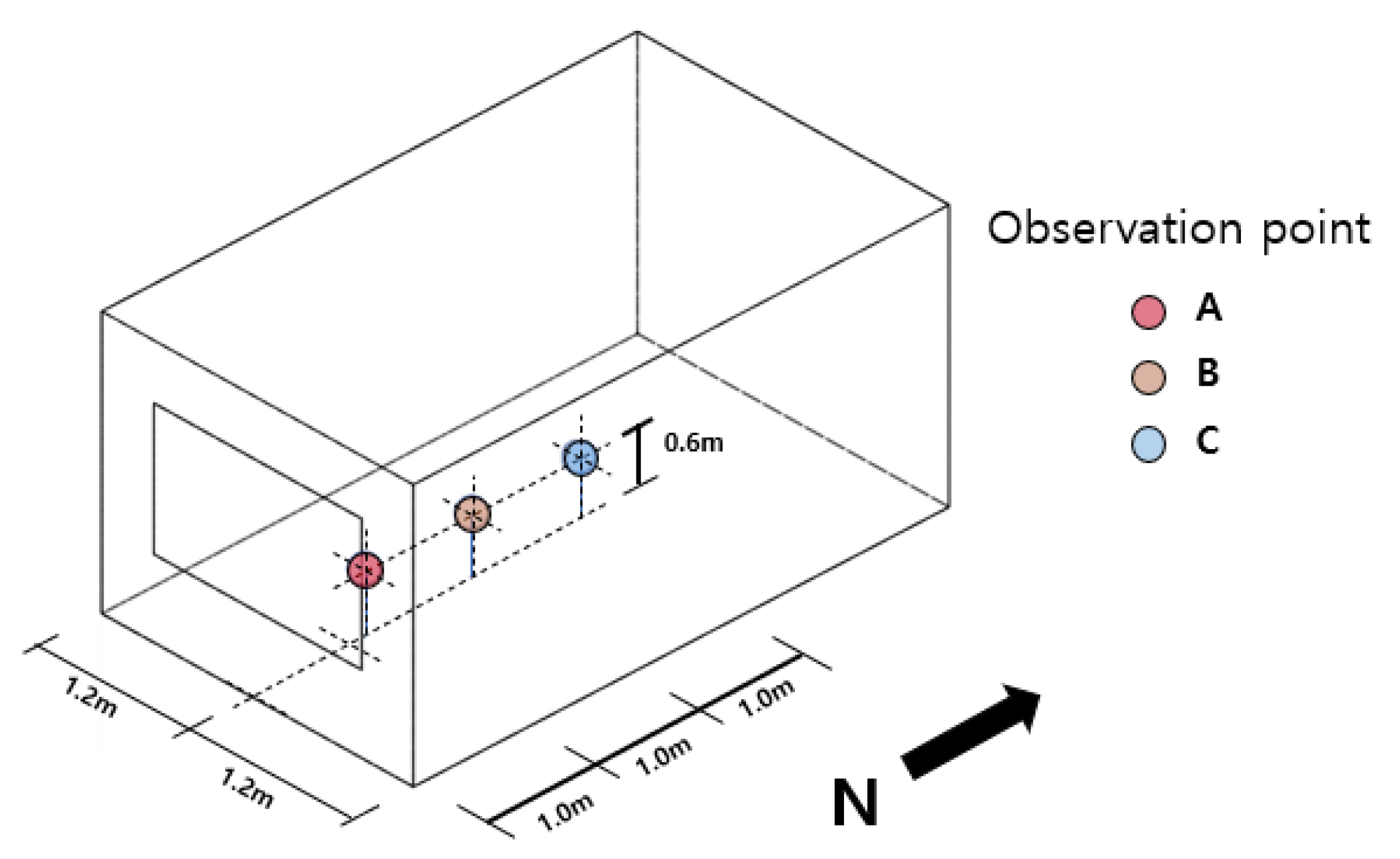 Buildings 13 00342 g007 Buildings 13 00342 g007