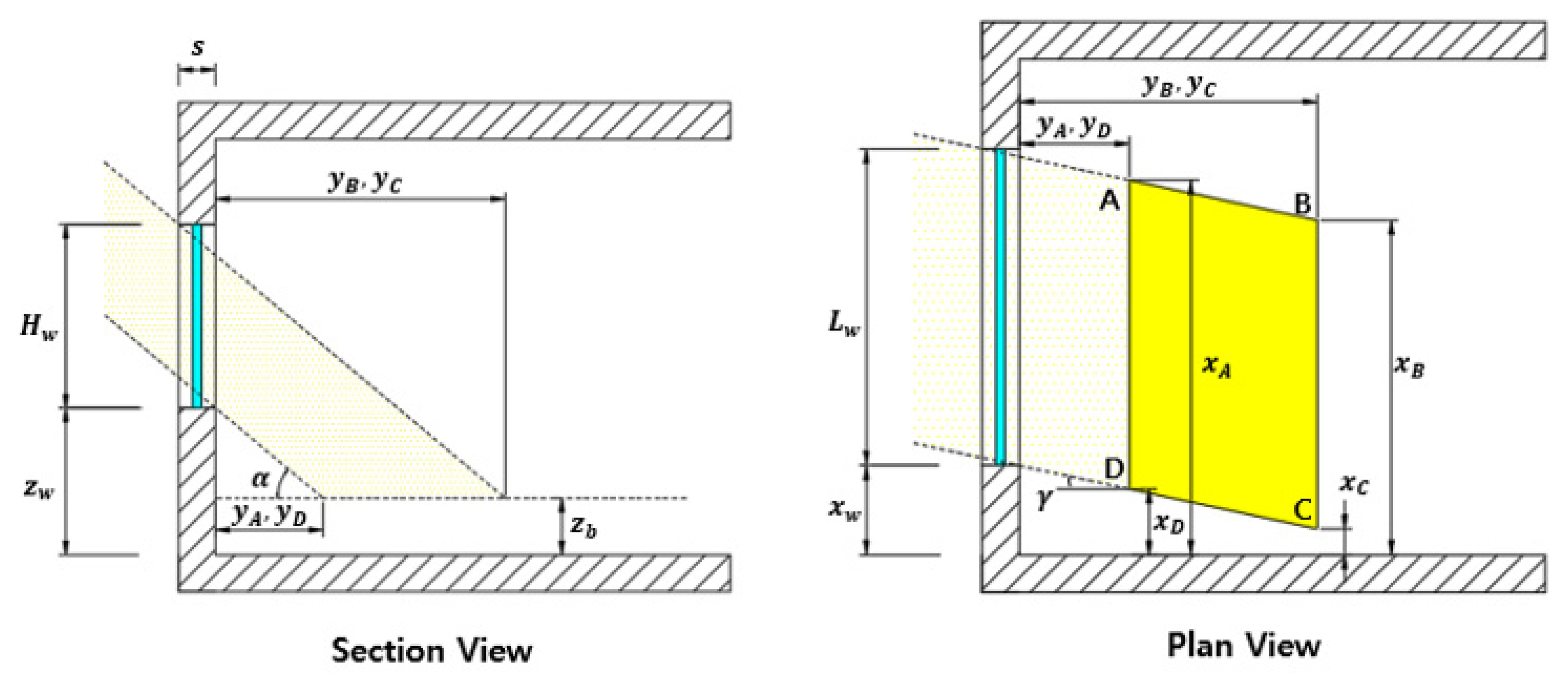 Buildings 13 00342 g008 Buildings 13 00342 g008