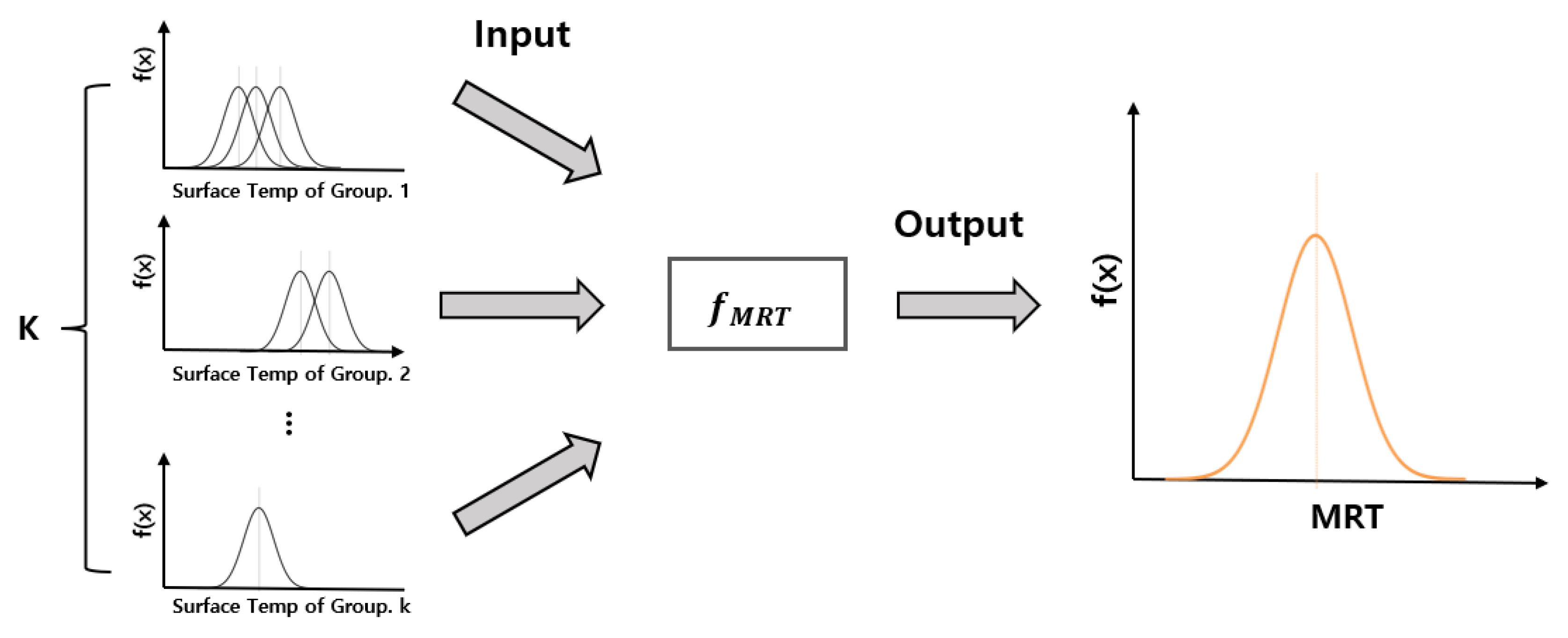 Buildings 13 00342 g009 Buildings 13 00342 g009