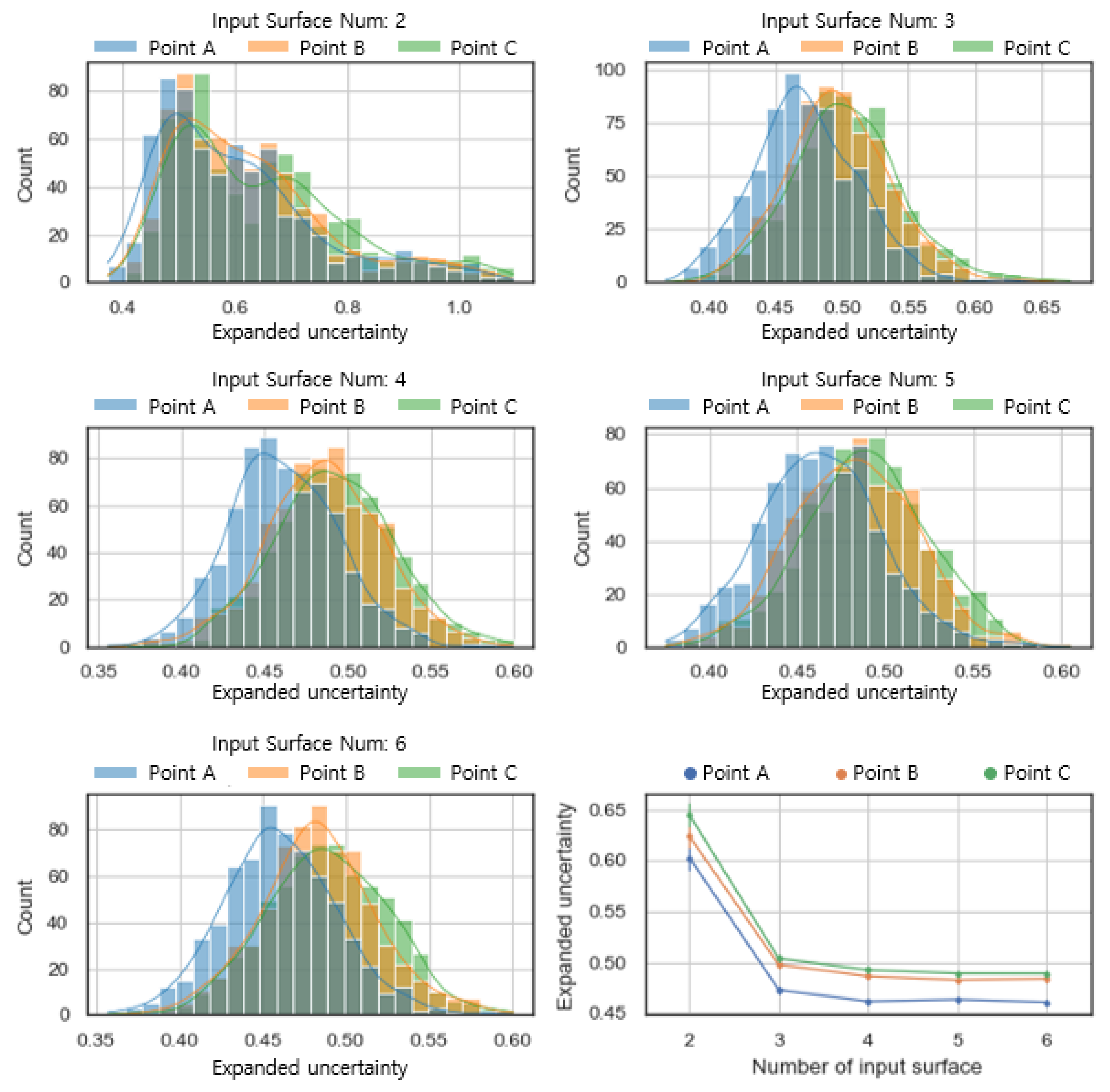 Buildings 13 00342 g010 Buildings 13 00342 g010