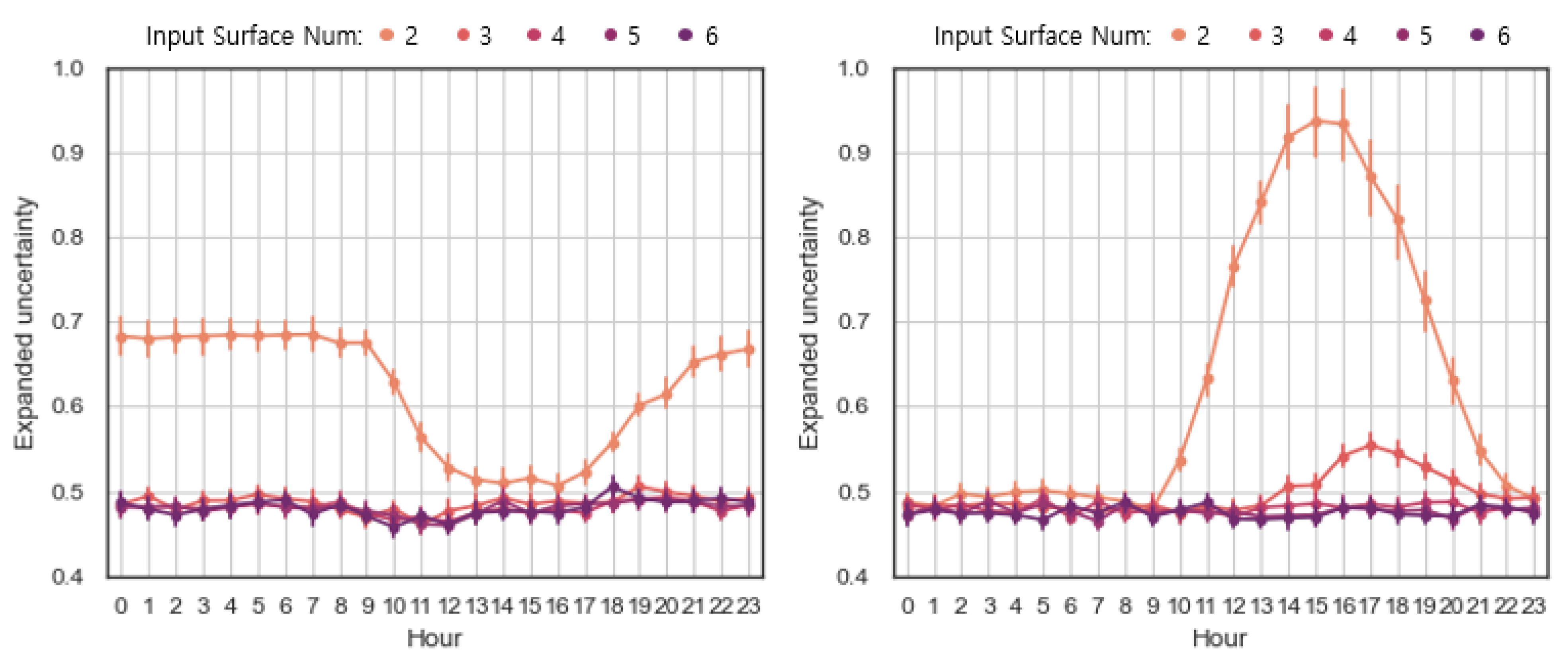 Buildings 13 00342 g012 Buildings 13 00342 g012