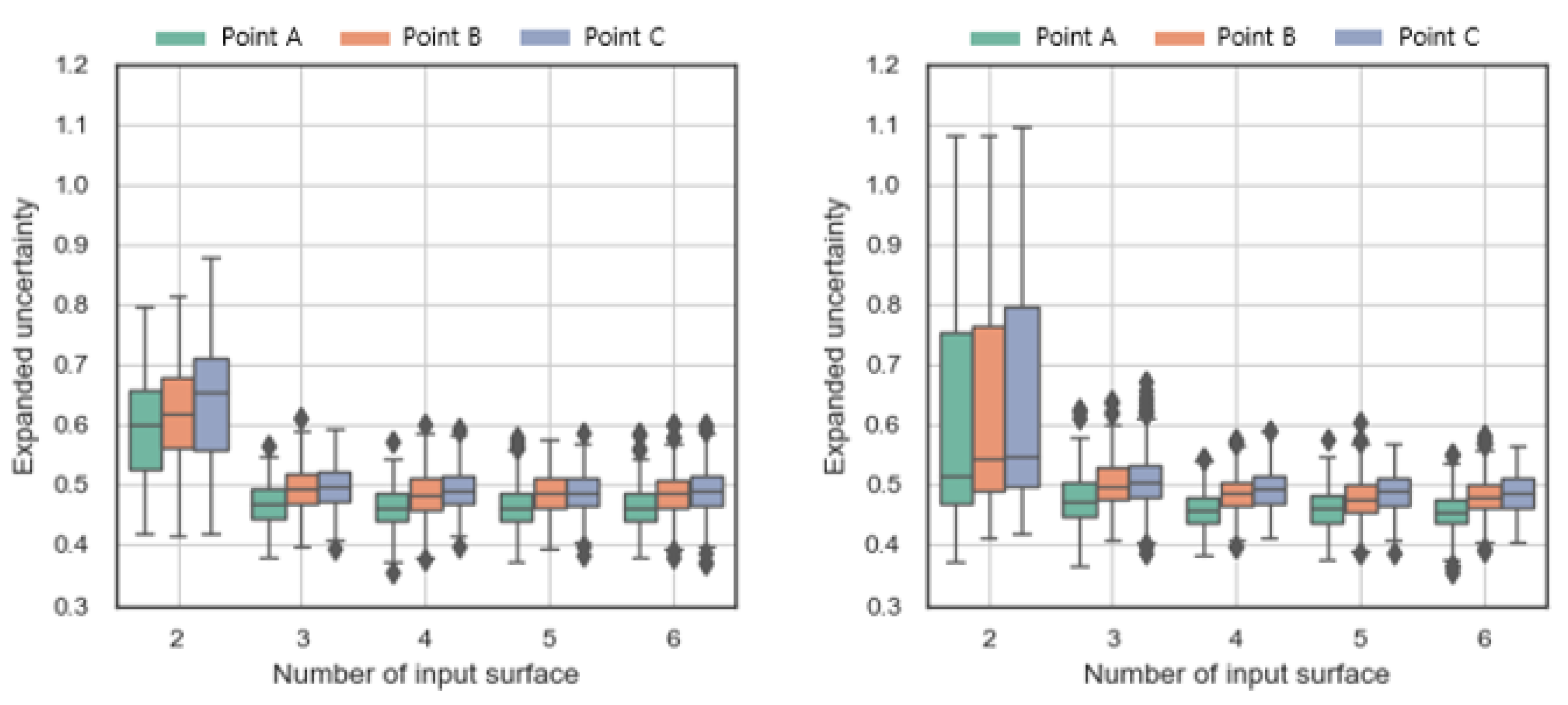 Buildings 13 00342 g013 Buildings 13 00342 g013