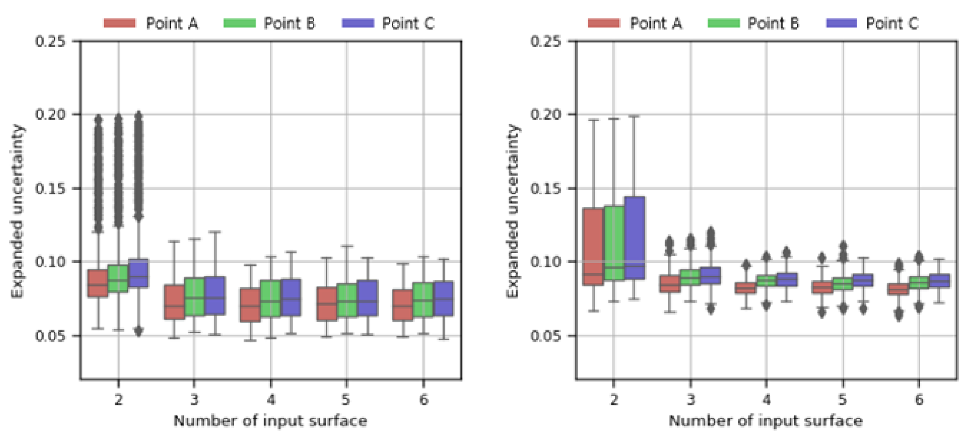 Buildings 13 00342 g014 Buildings 13 00342 g014