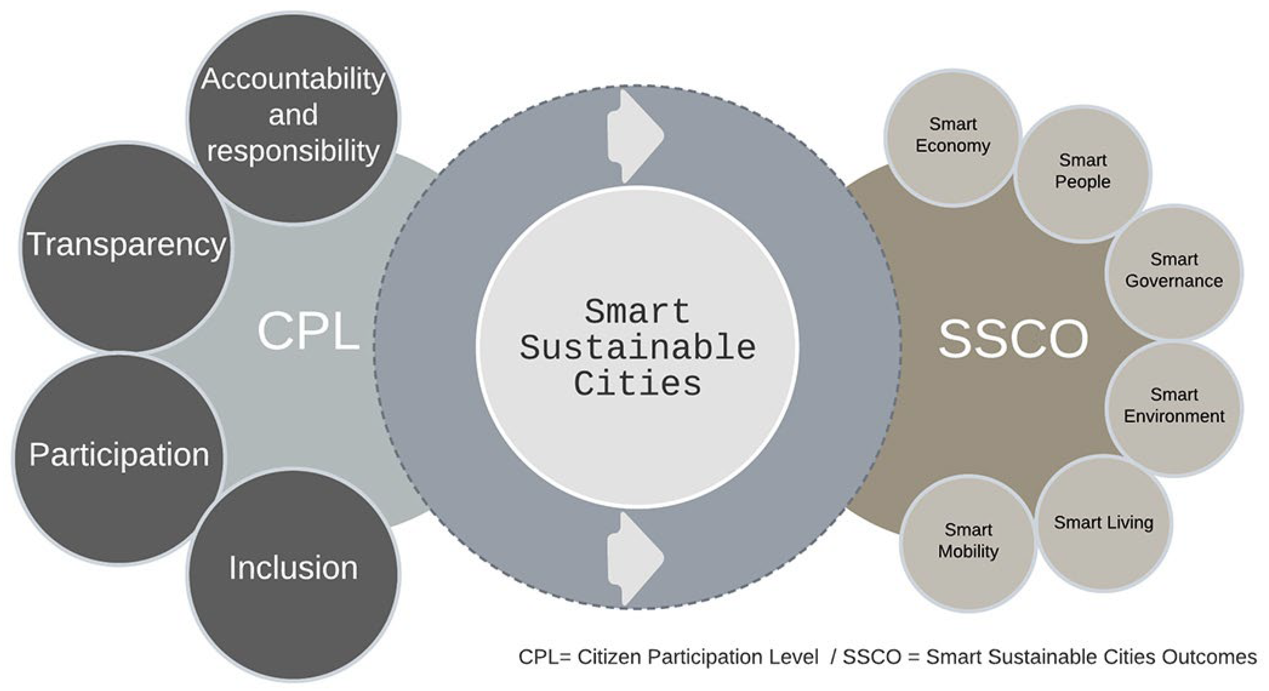 Buildings 13 00343 g001