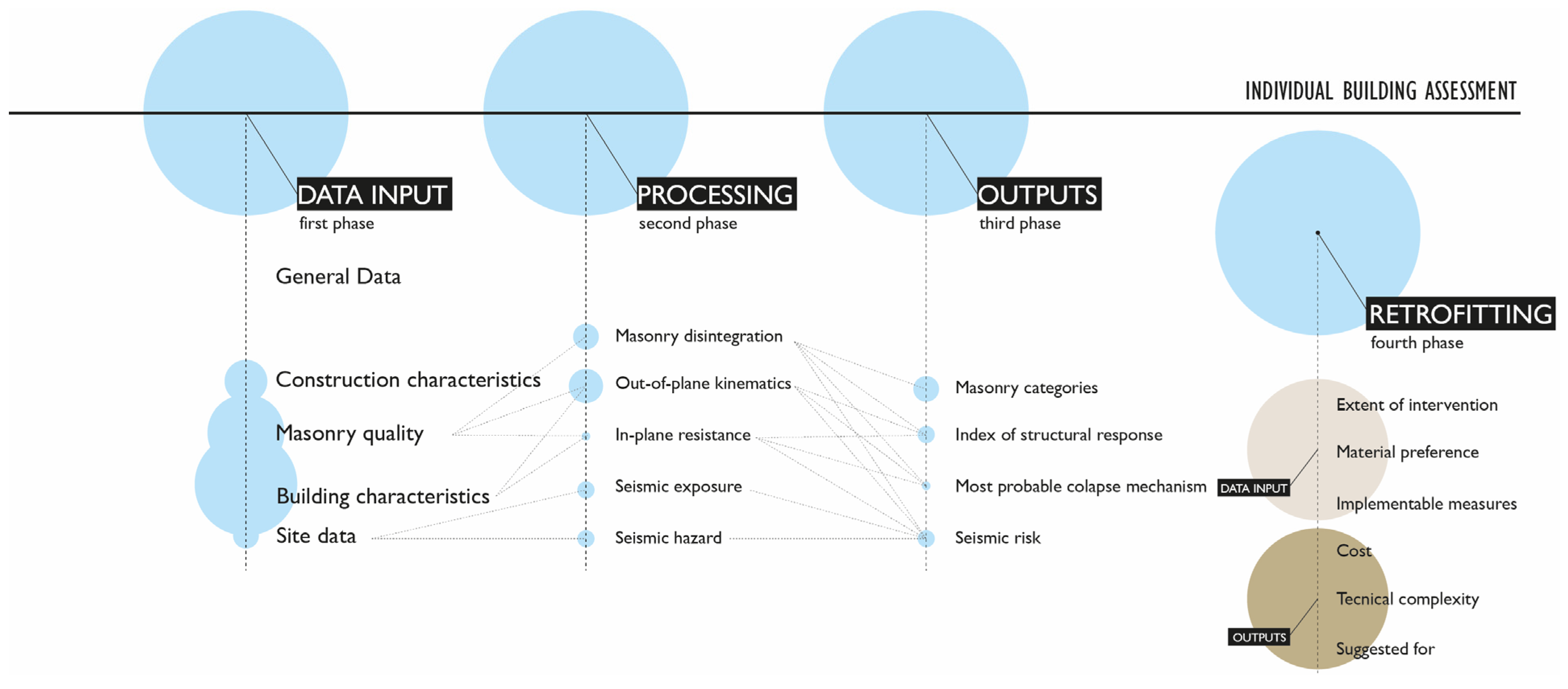 Buildings 13 00344 g001 Buildings 13 00344 g001