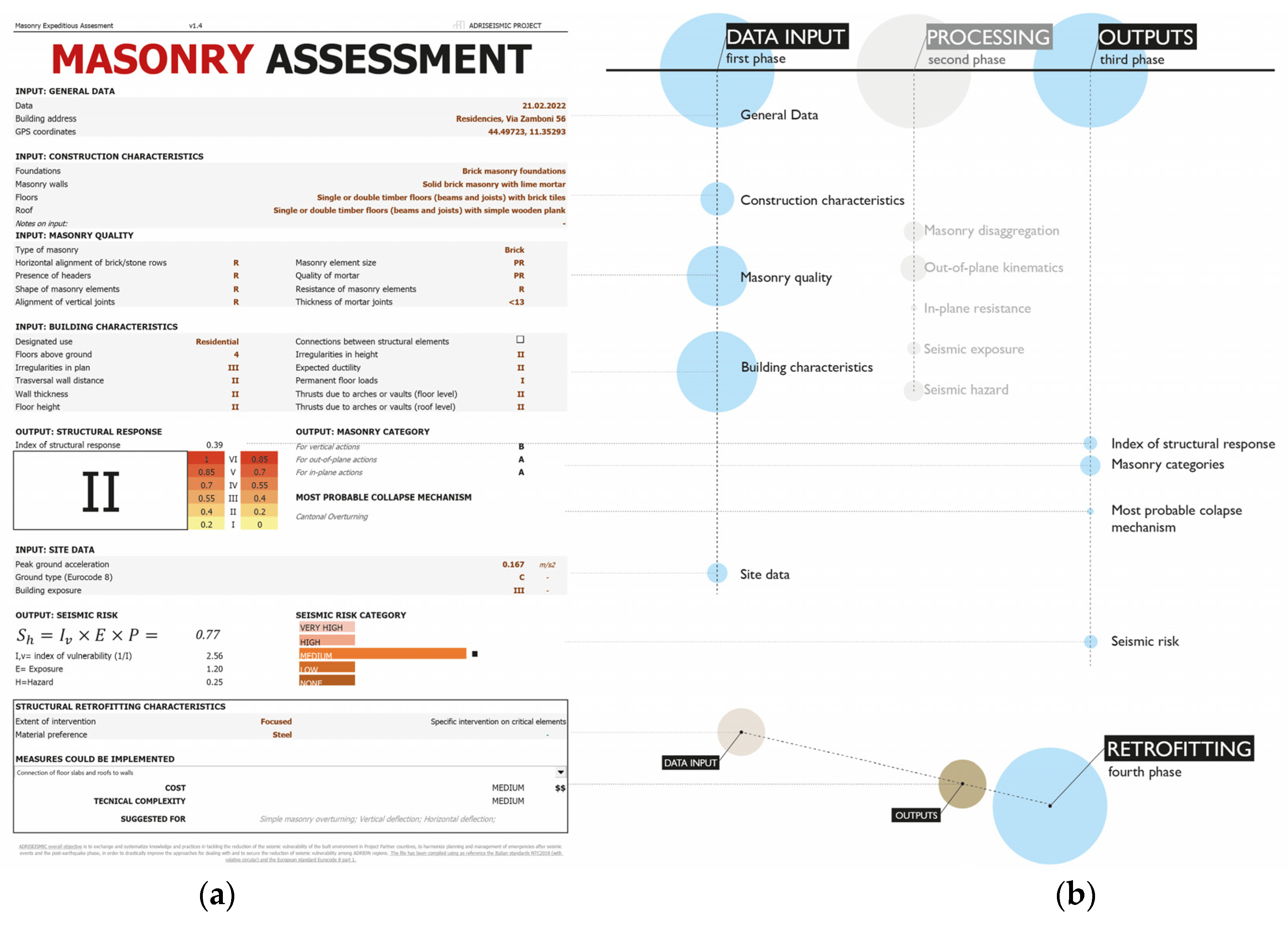 Buildings 13 00344 g002 Buildings 13 00344 g002