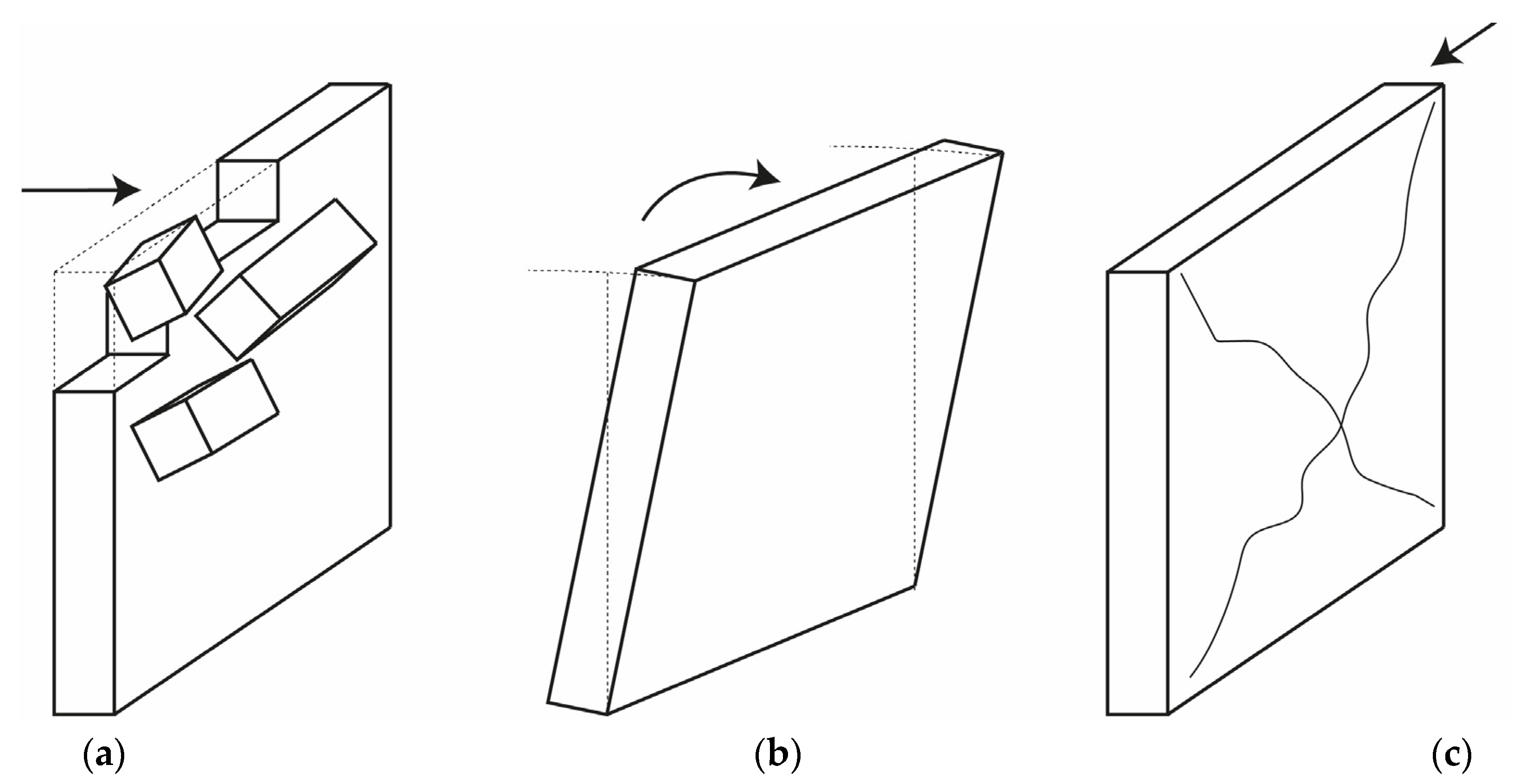 Buildings 13 00344 g003 Buildings 13 00344 g003