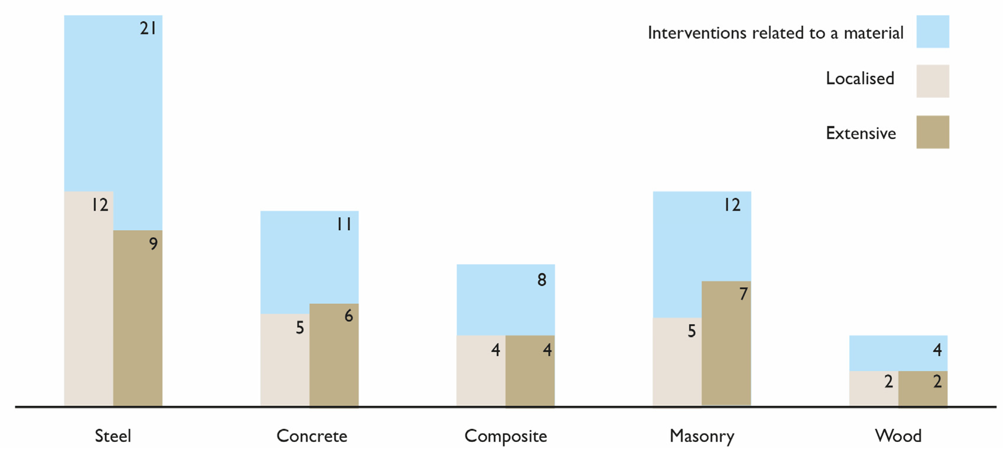 Buildings 13 00344 g004 Buildings 13 00344 g004