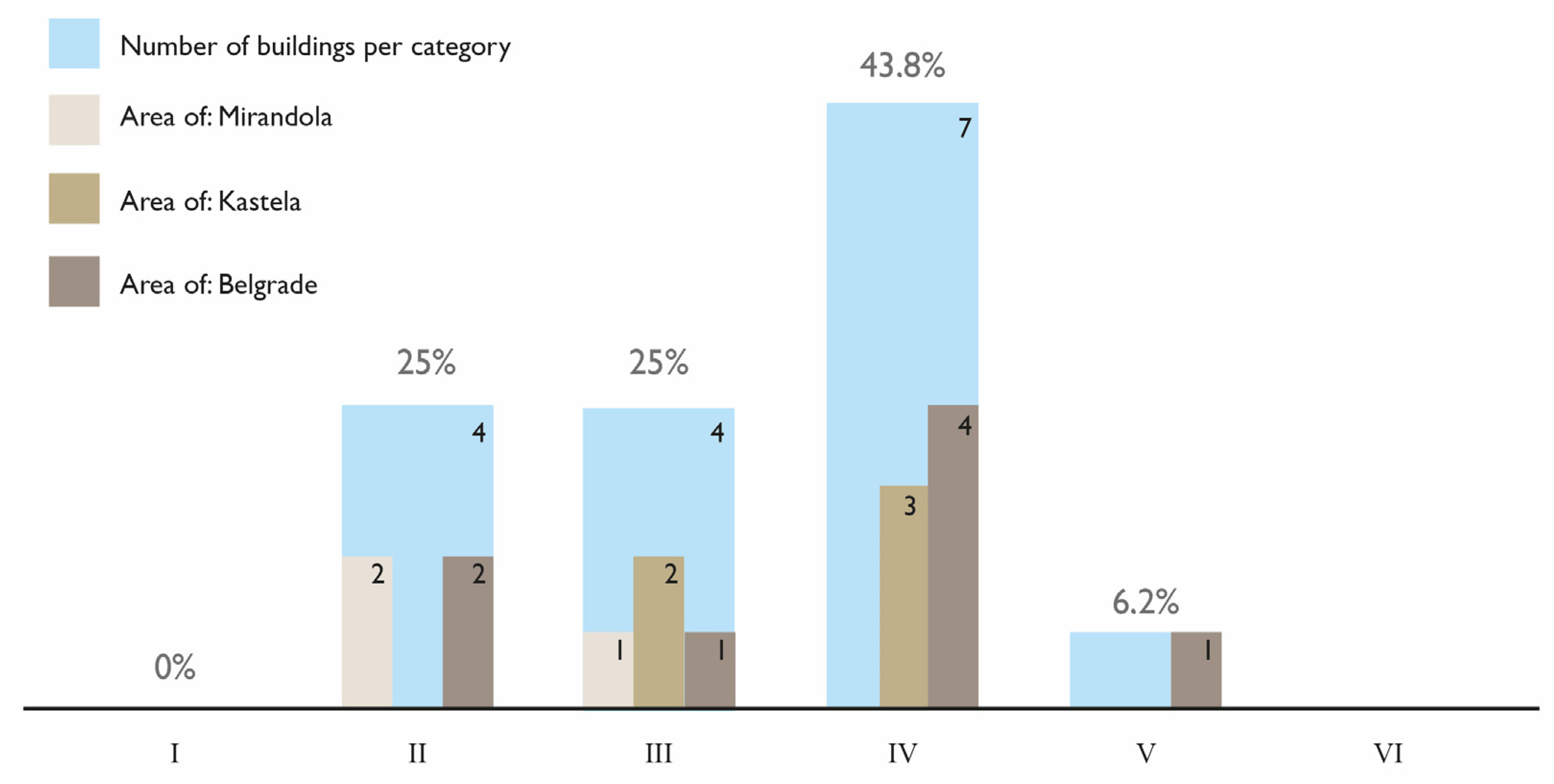 Buildings 13 00344 g012 Buildings 13 00344 g012