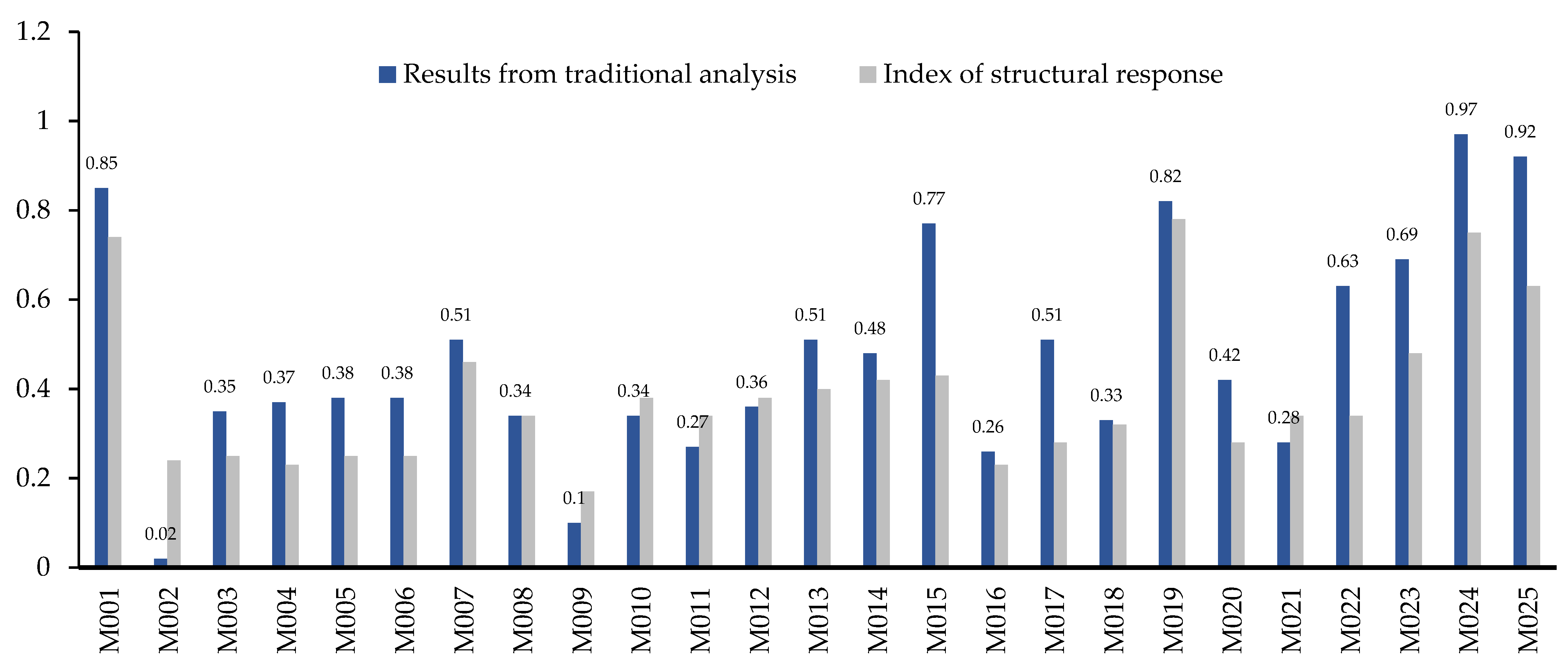 Buildings 13 00344 g013 Buildings 13 00344 g013