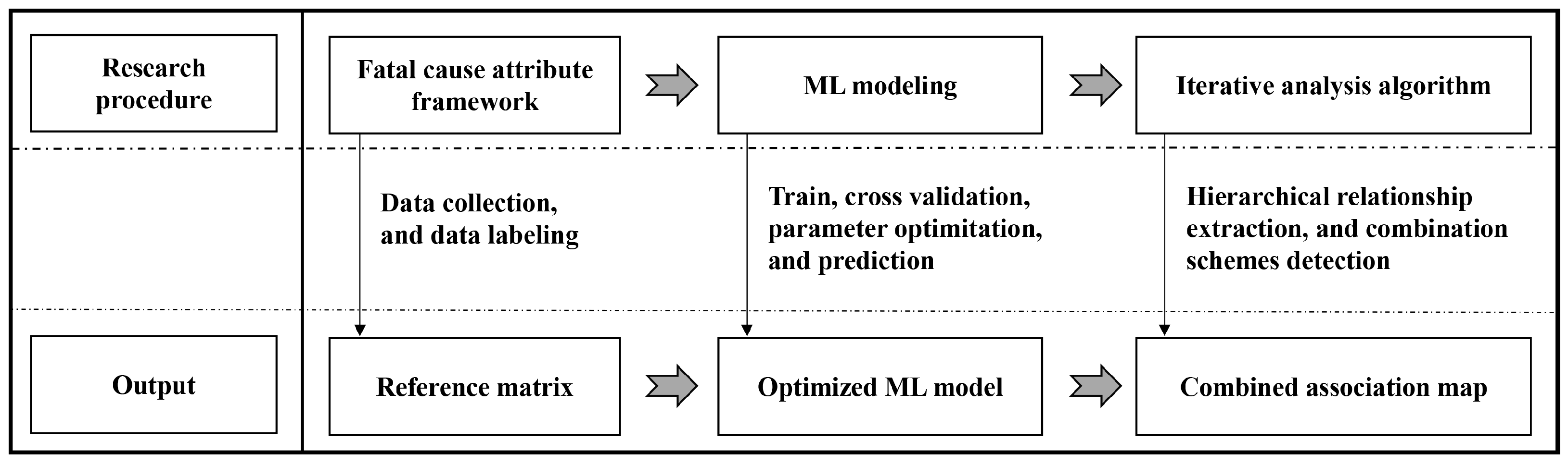 Buildings 13 00345 g001
