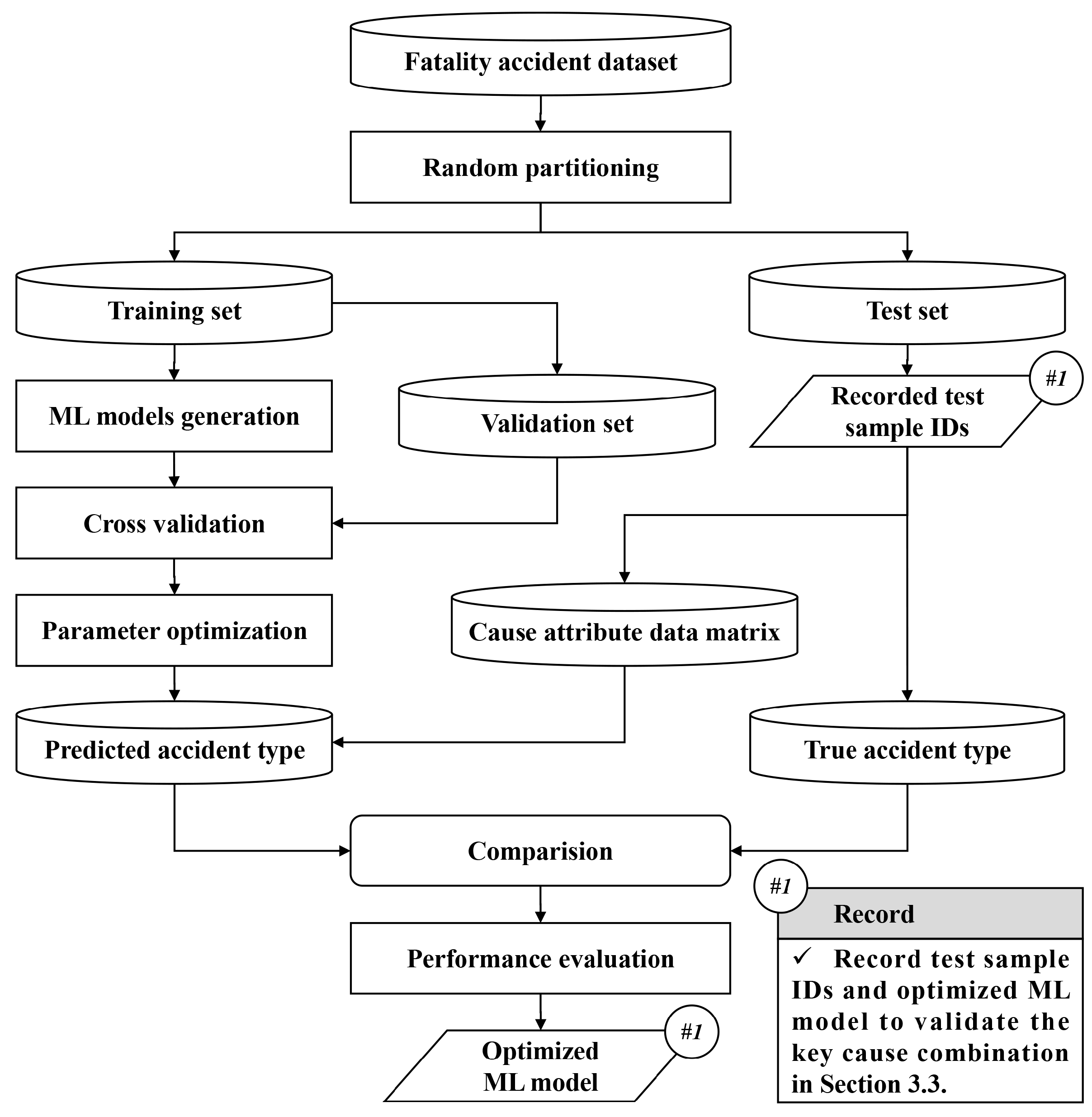 Buildings 13 00345 g003