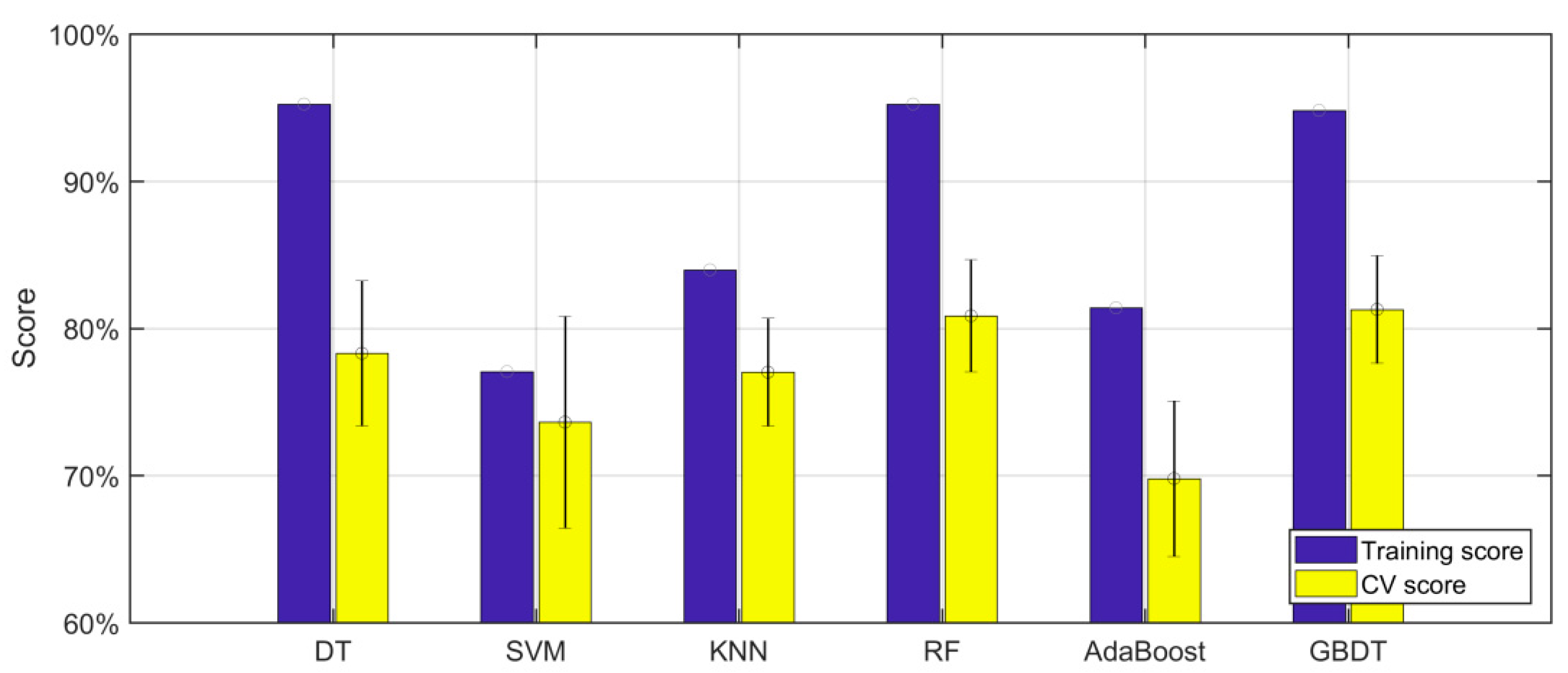 Buildings 13 00345 g005