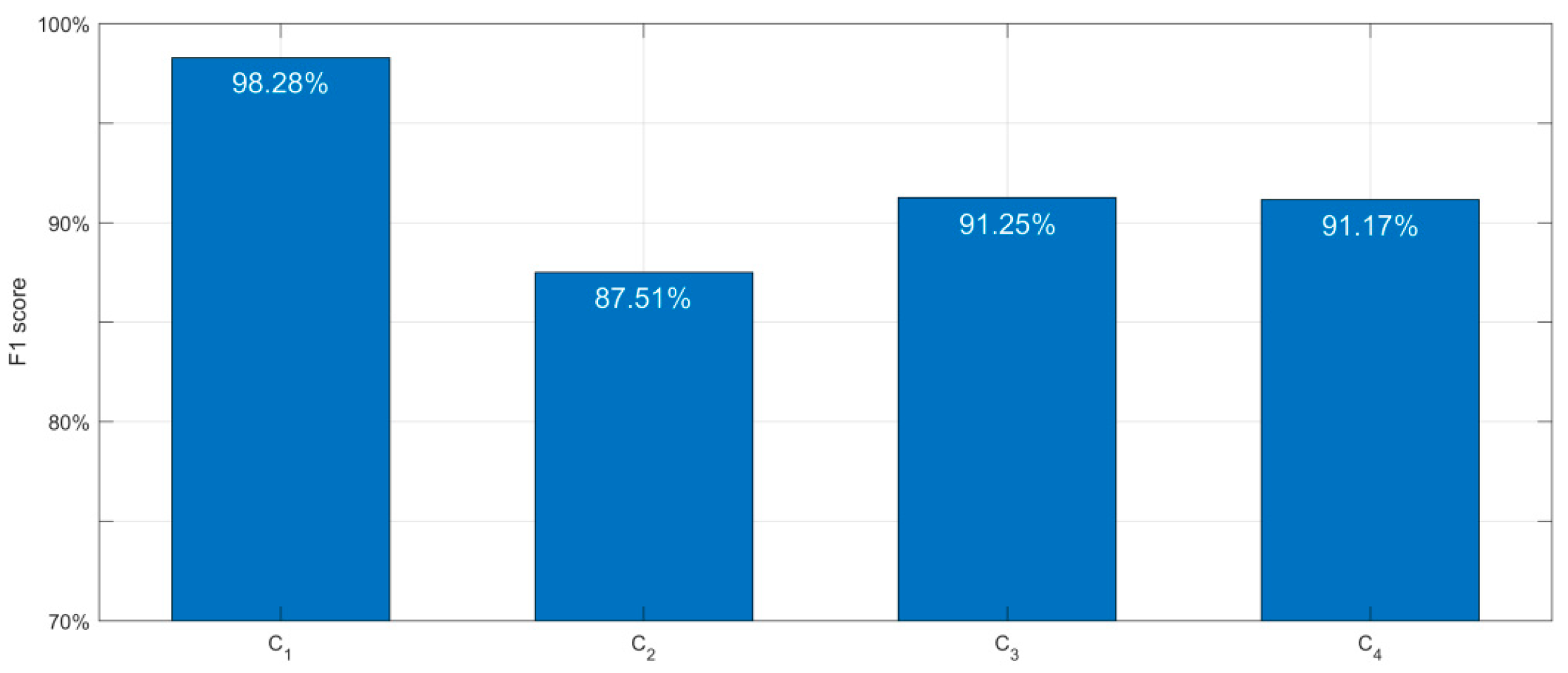 Buildings 13 00345 g006