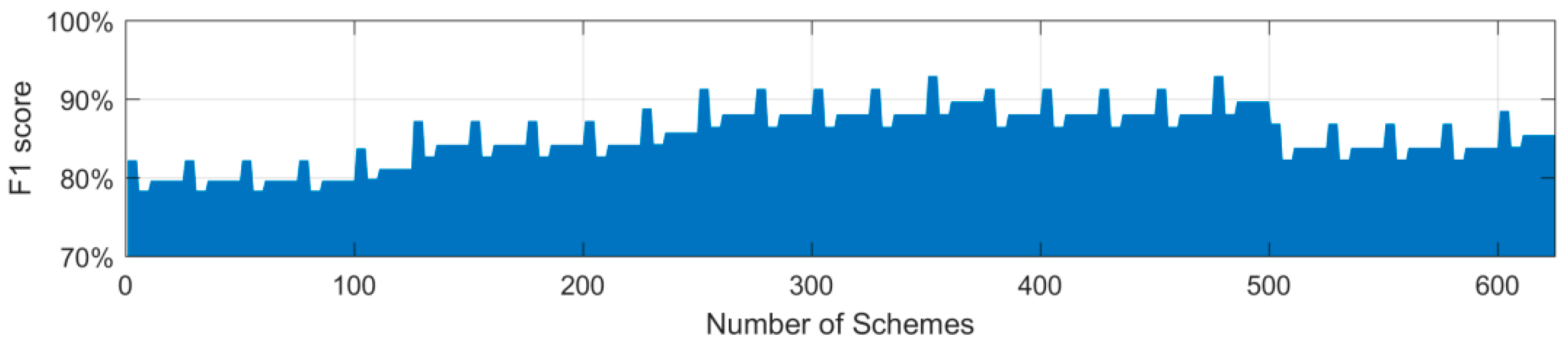 Buildings 13 00345 g008