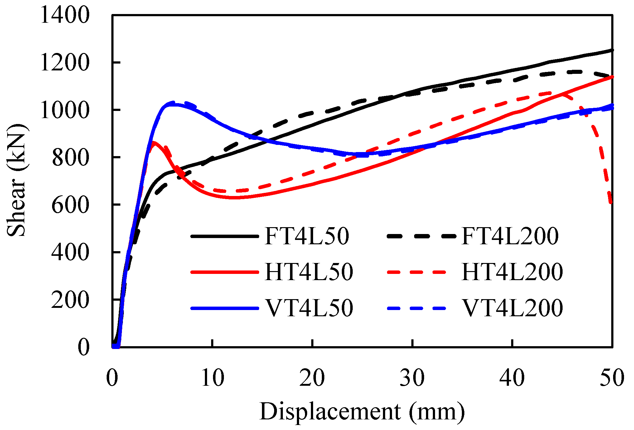 Buildings 13 00346 g010