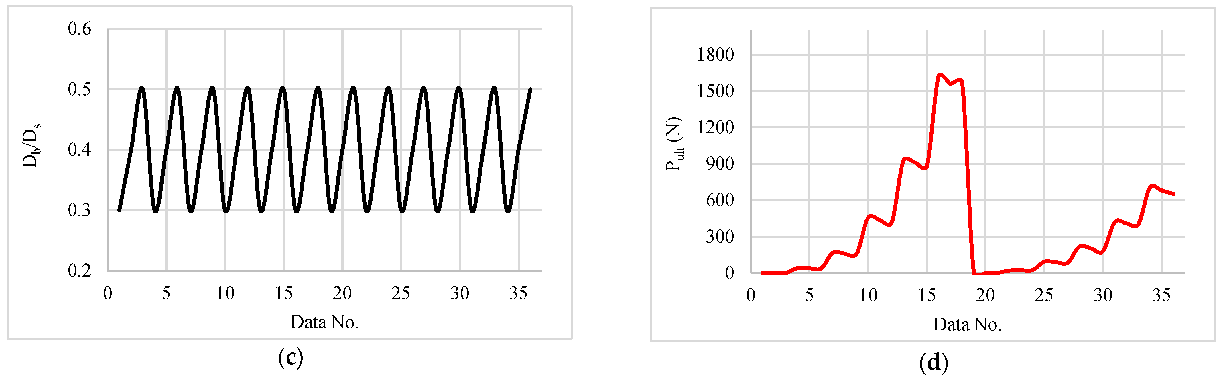 Buildings 13 00347 g001b