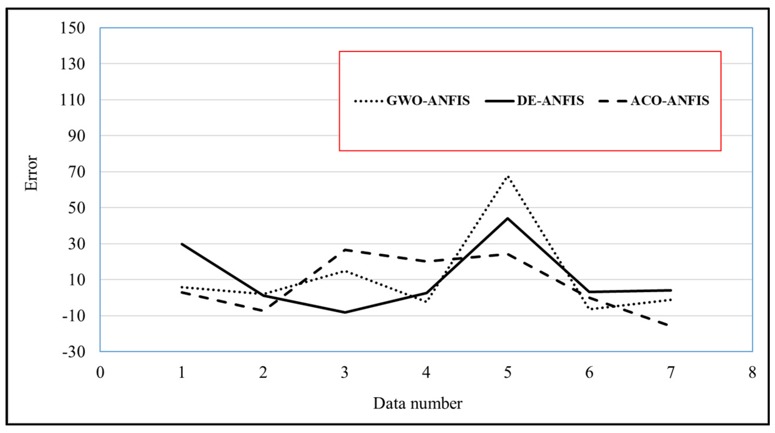 Buildings 13 00347 g006