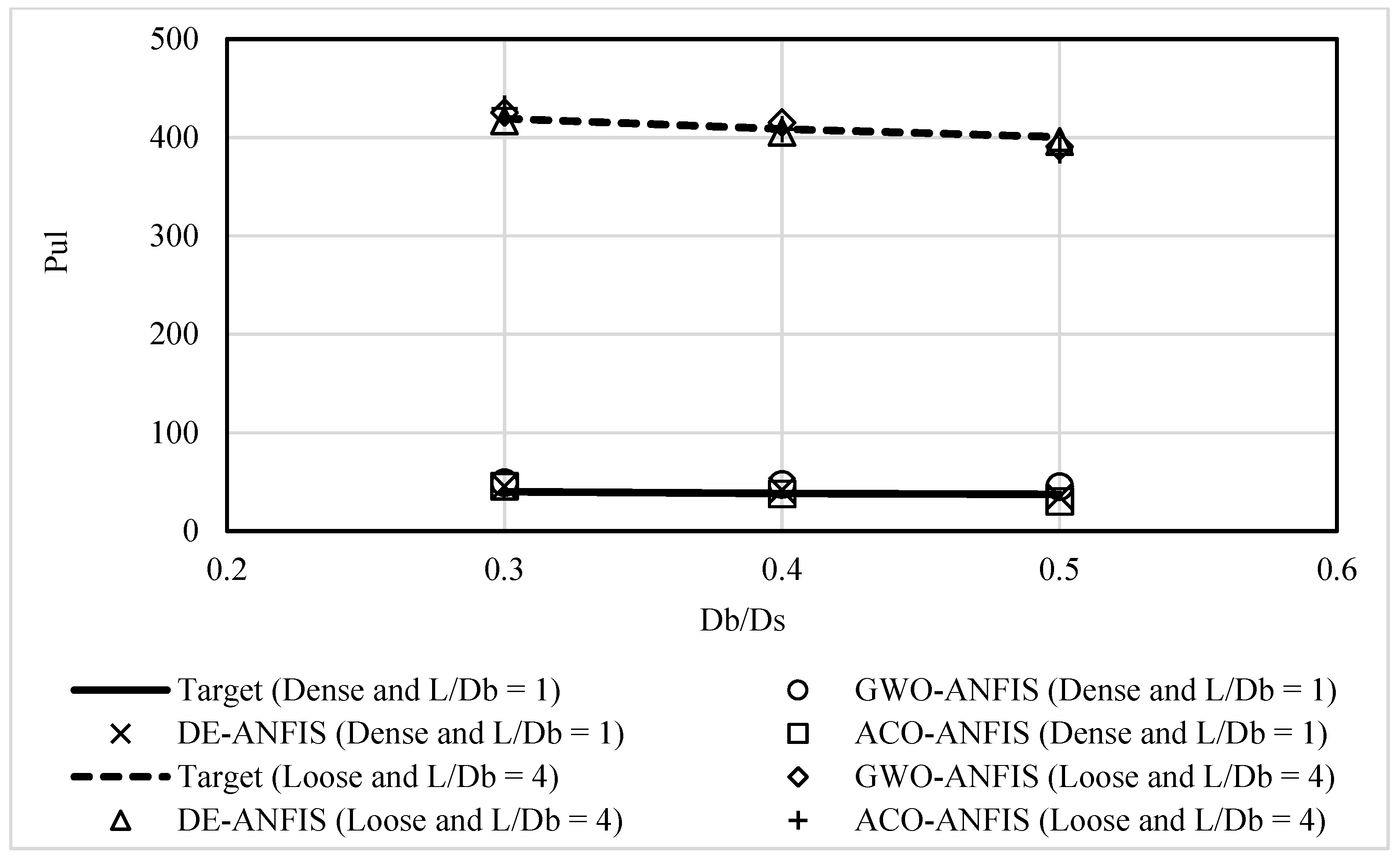 Buildings 13 00347 g008