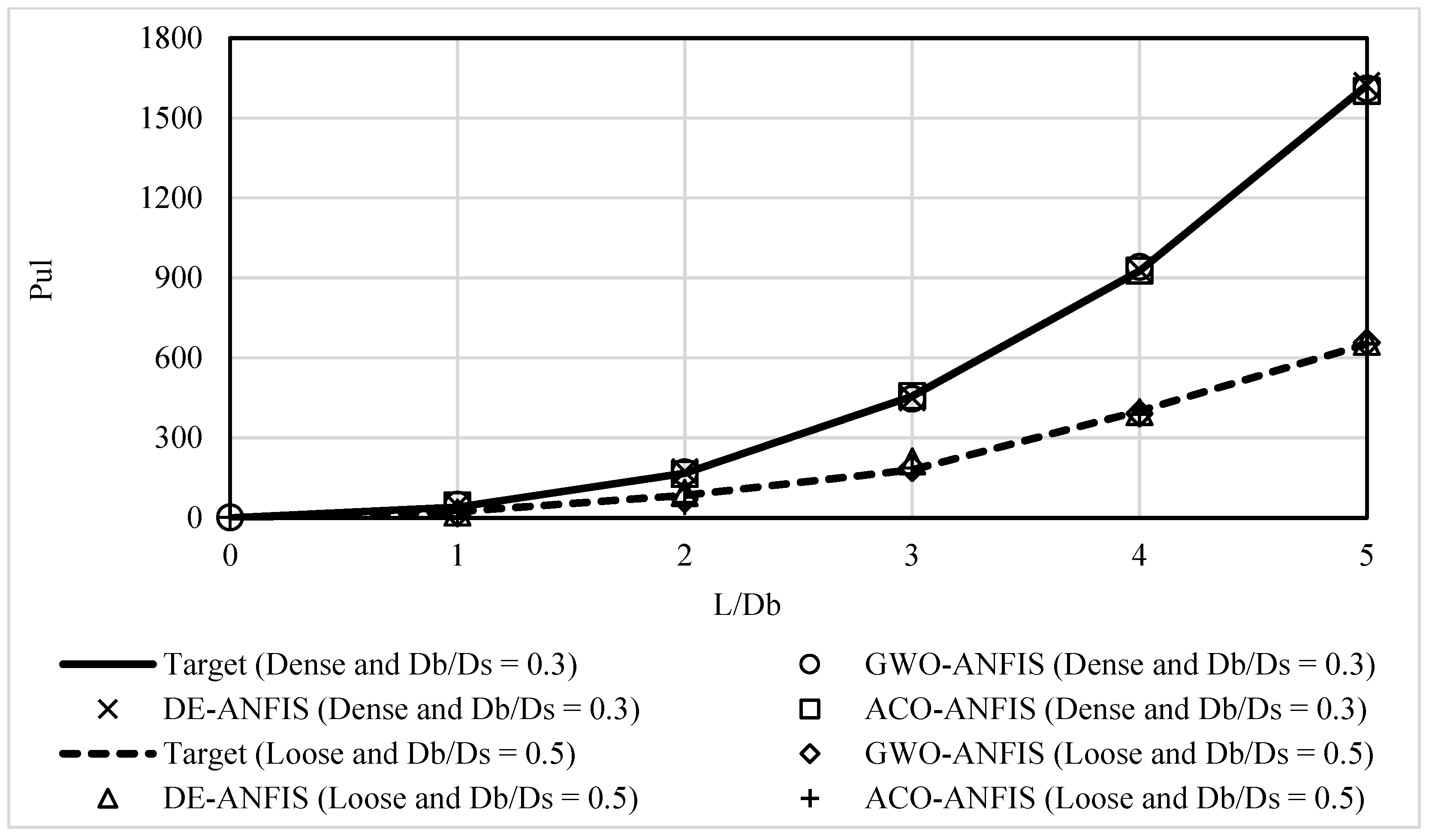 Buildings 13 00347 g009