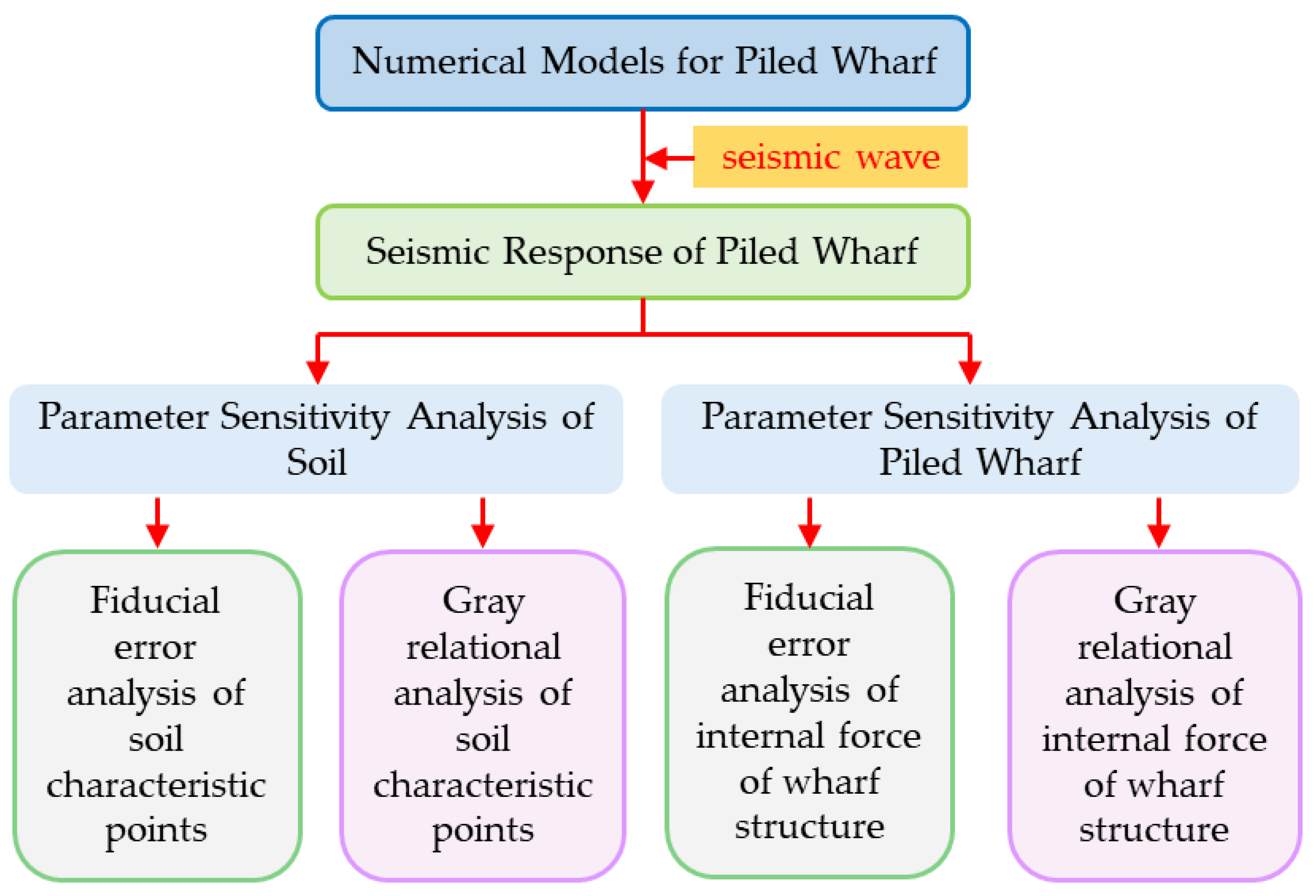 Buildings 13 00349 g001 Buildings 13 00349 g001