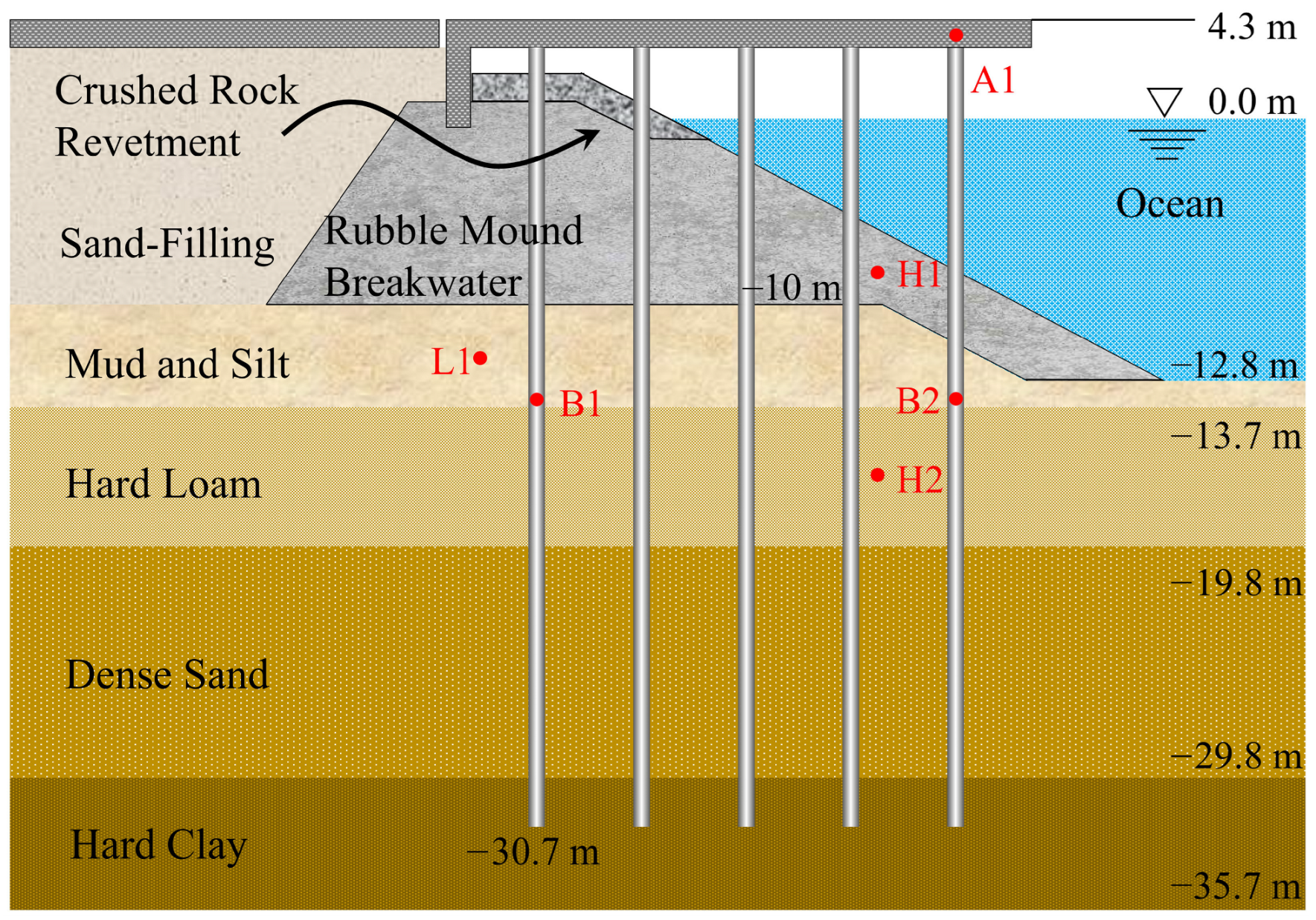 Buildings 13 00349 g003 Buildings 13 00349 g003