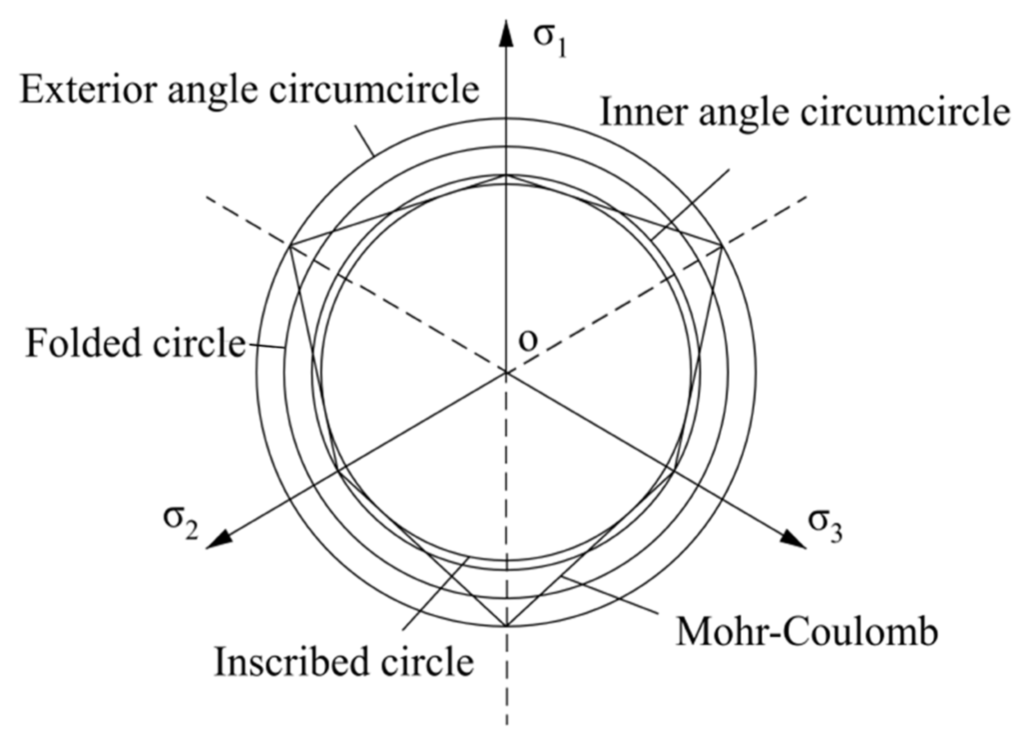 Buildings 13 00349 g004 Buildings 13 00349 g004