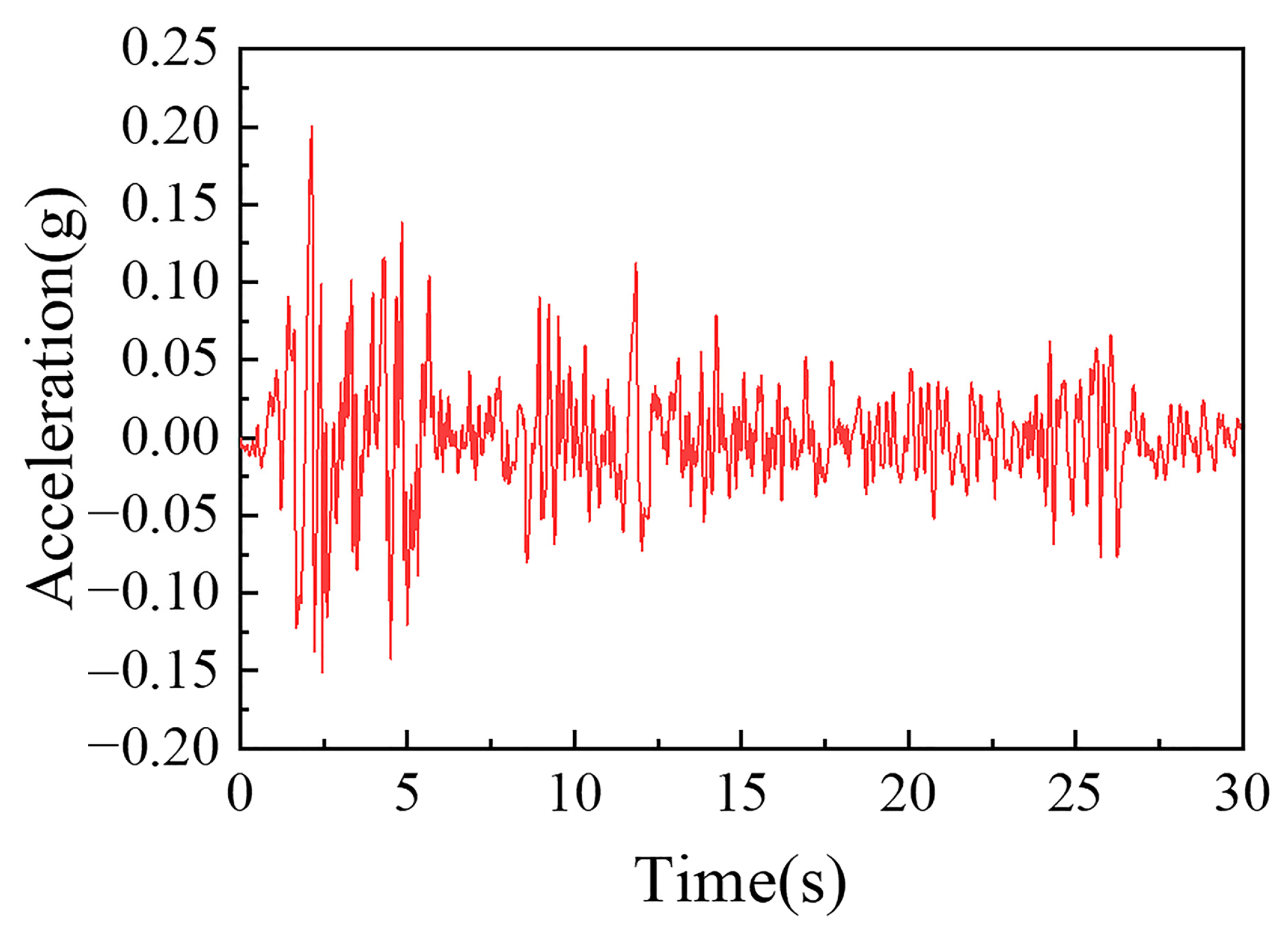 Buildings 13 00349 g005 Buildings 13 00349 g005