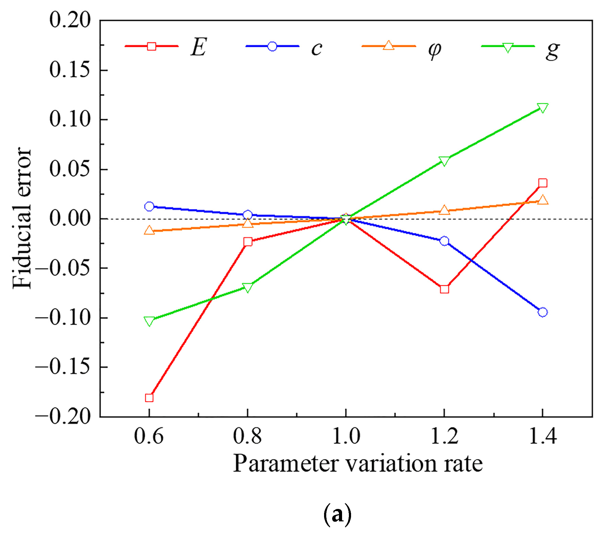 Buildings 13 00349 g006a Buildings 13 00349 g006a
