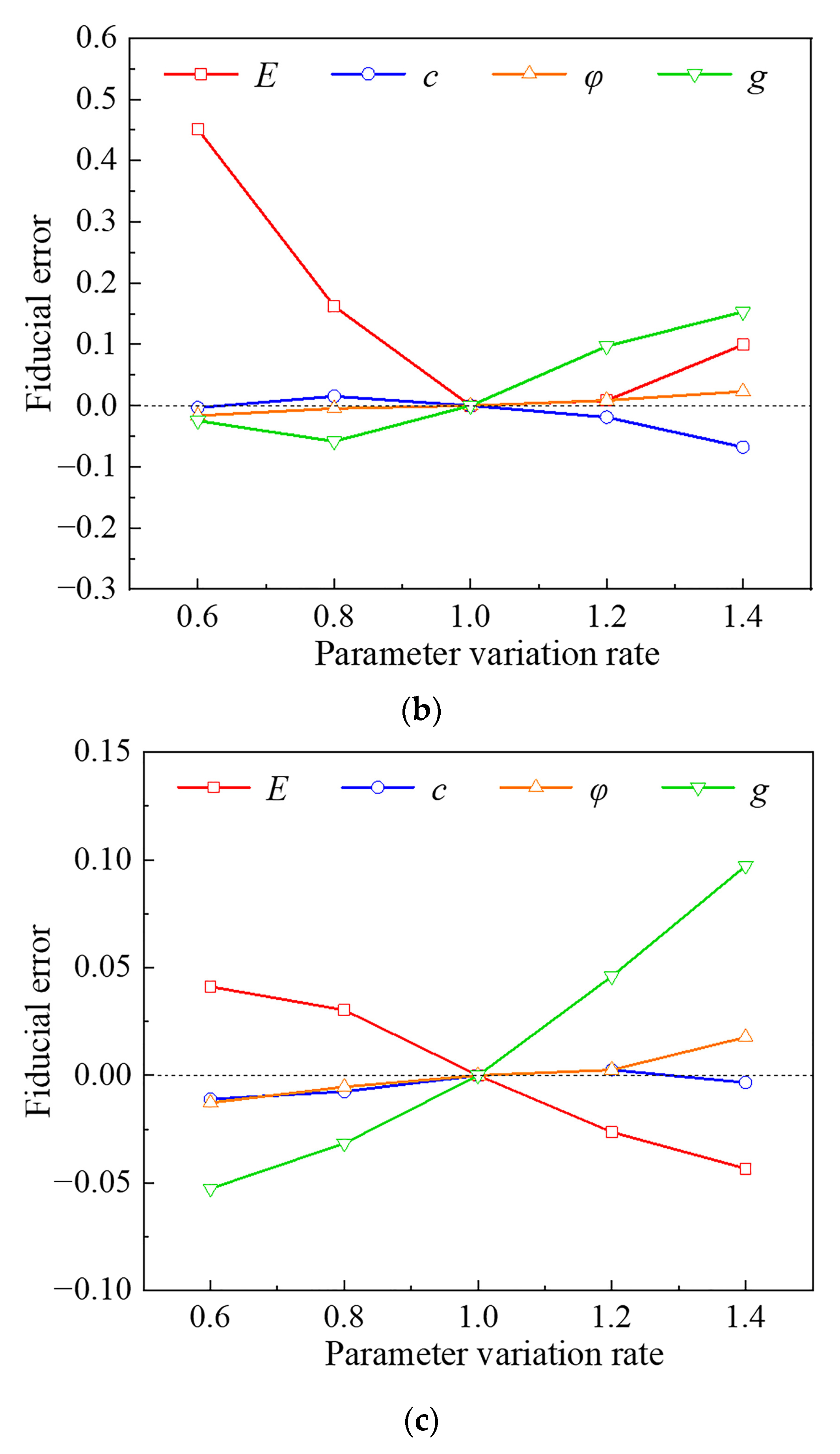 Buildings 13 00349 g006b Buildings 13 00349 g006b