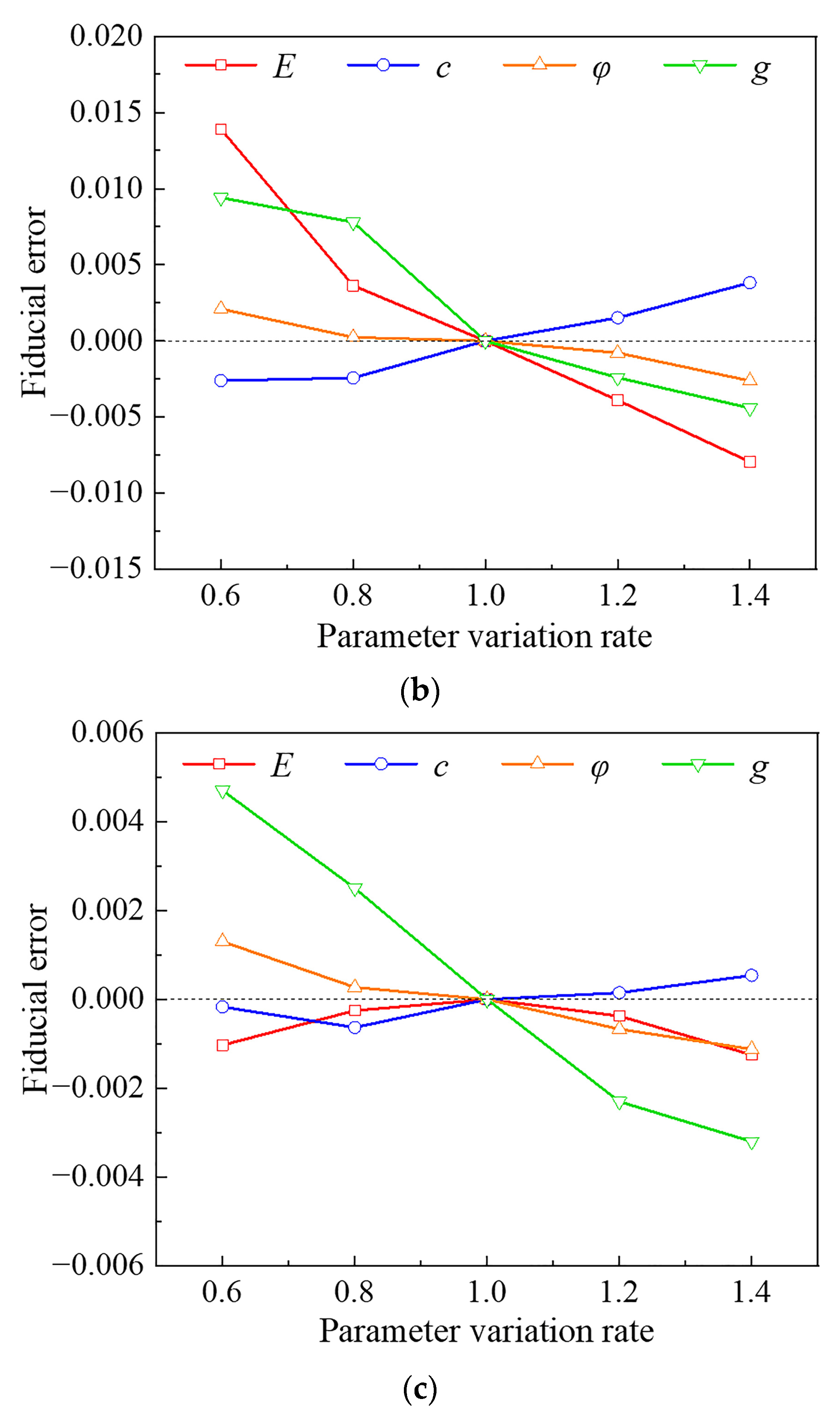 Buildings 13 00349 g007b Buildings 13 00349 g007b