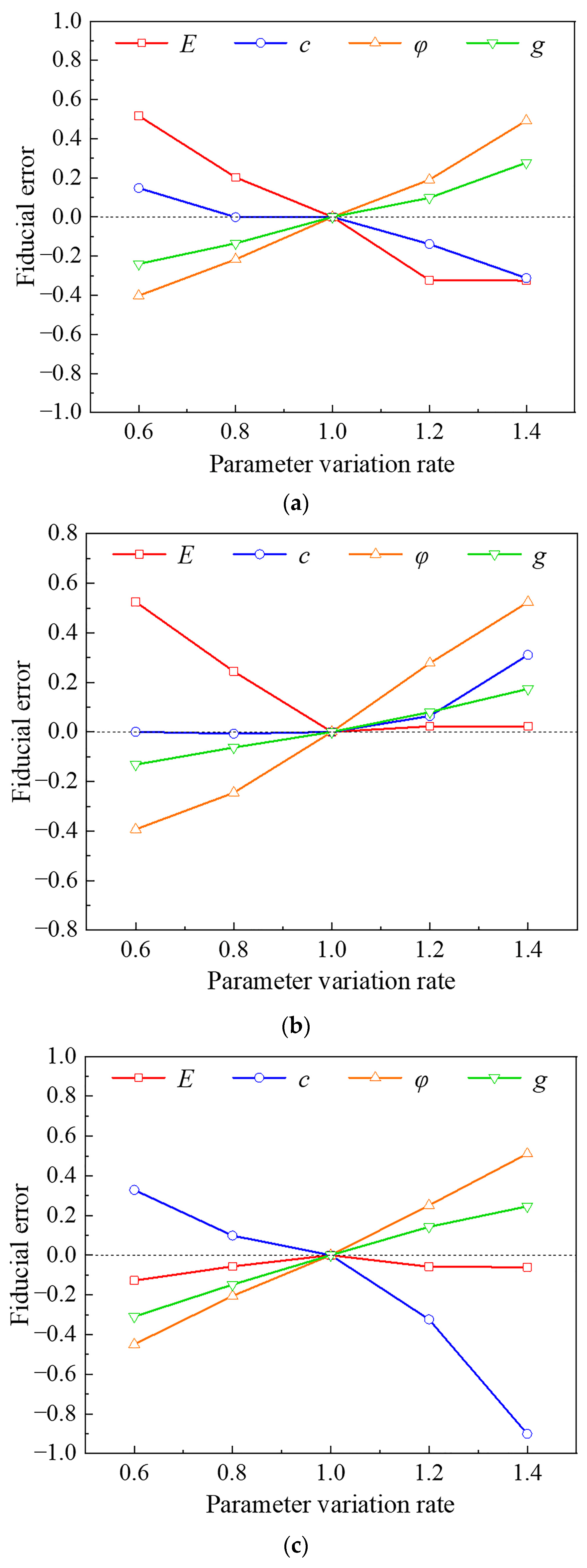 Buildings 13 00349 g008 Buildings 13 00349 g008