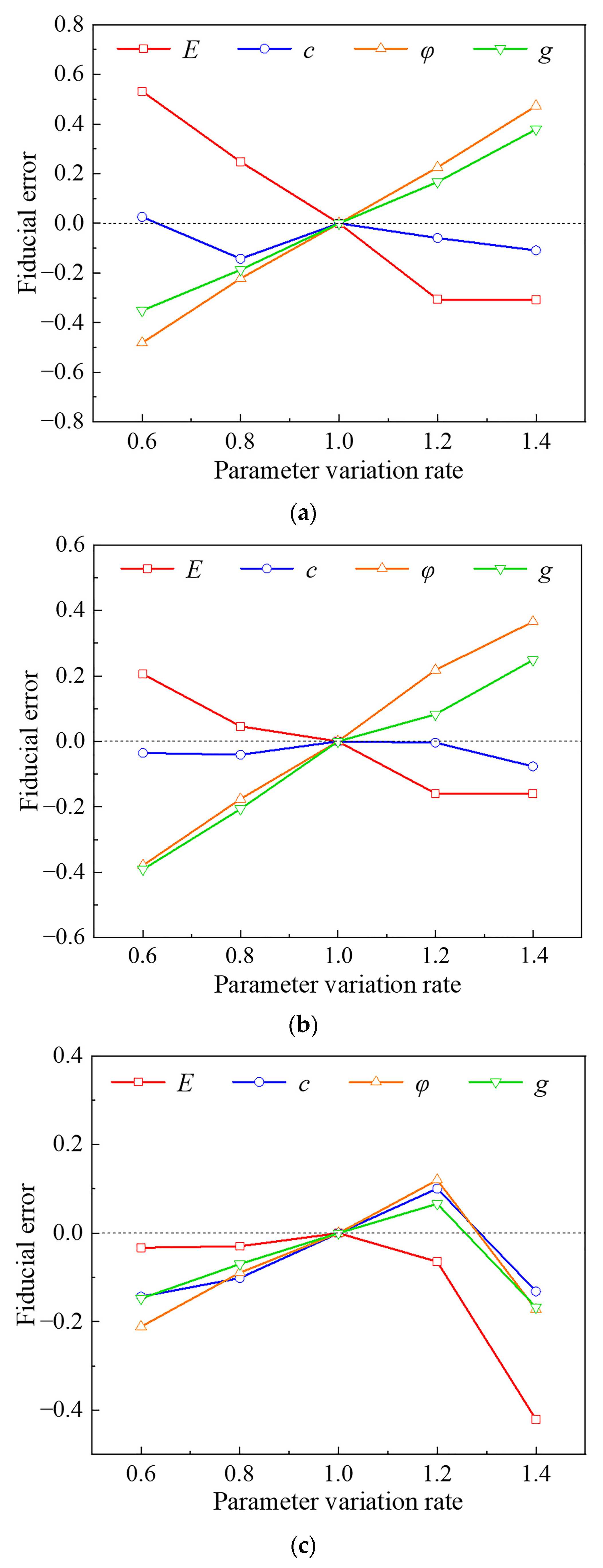 Buildings 13 00349 g009 Buildings 13 00349 g009