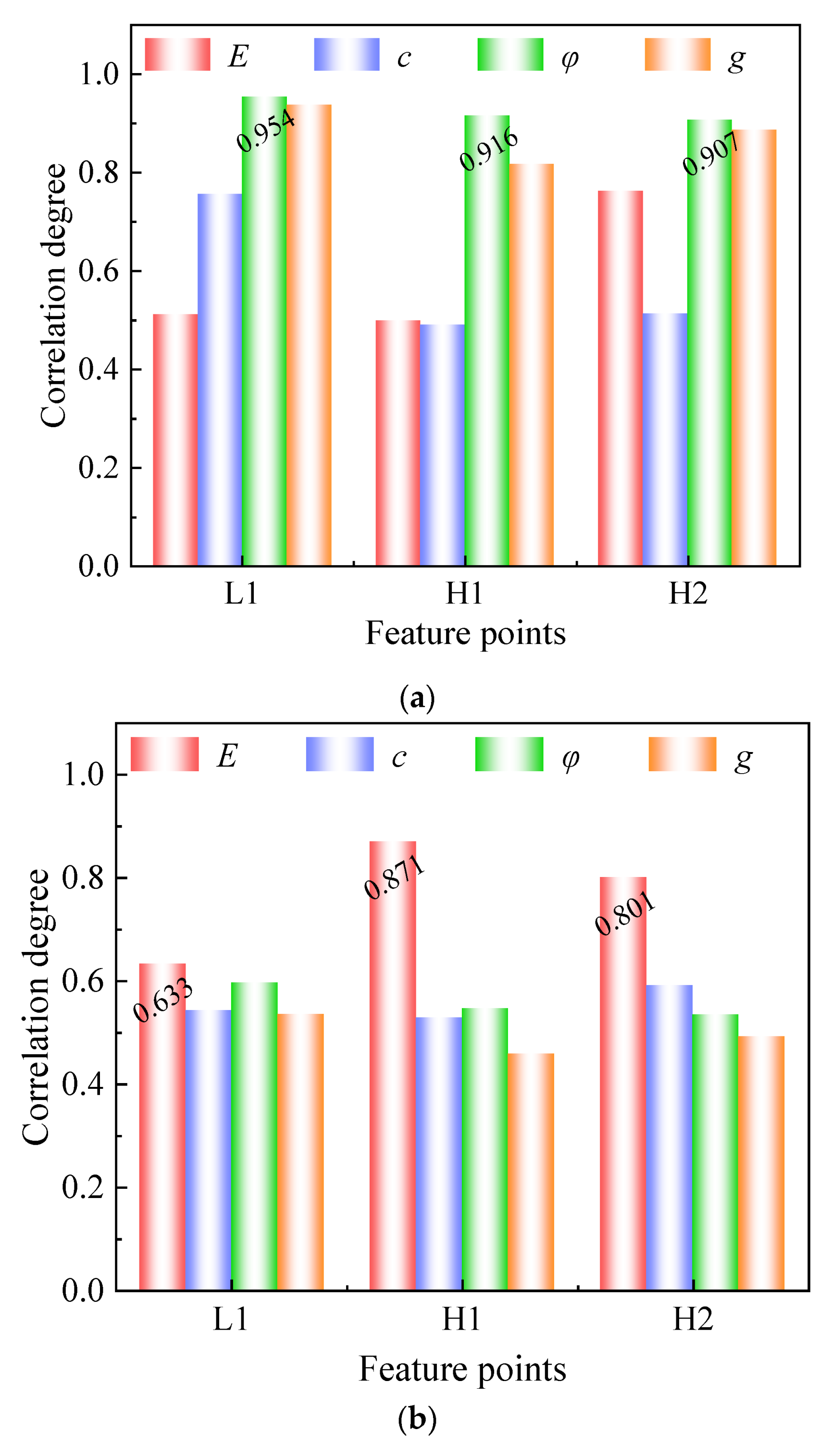 Buildings 13 00349 g011 Buildings 13 00349 g011