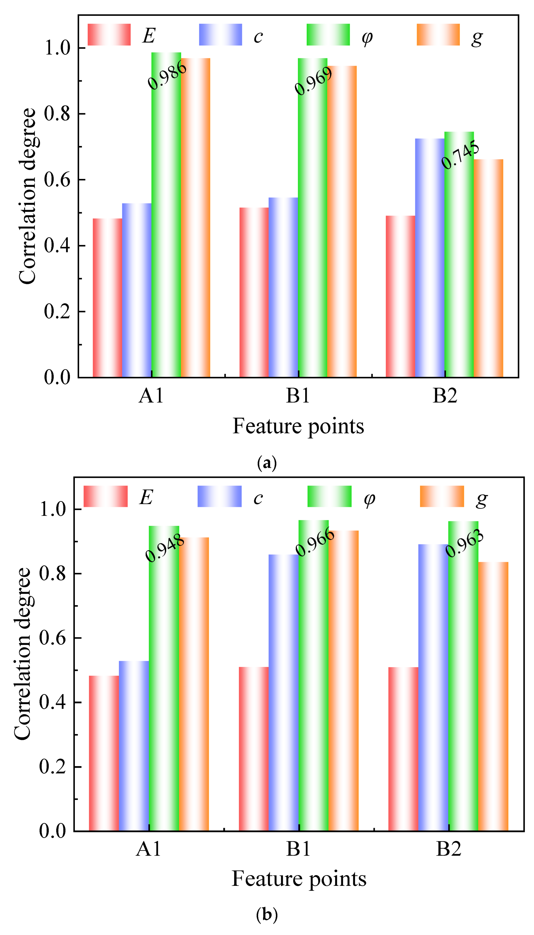 Buildings 13 00349 g012 Buildings 13 00349 g012
