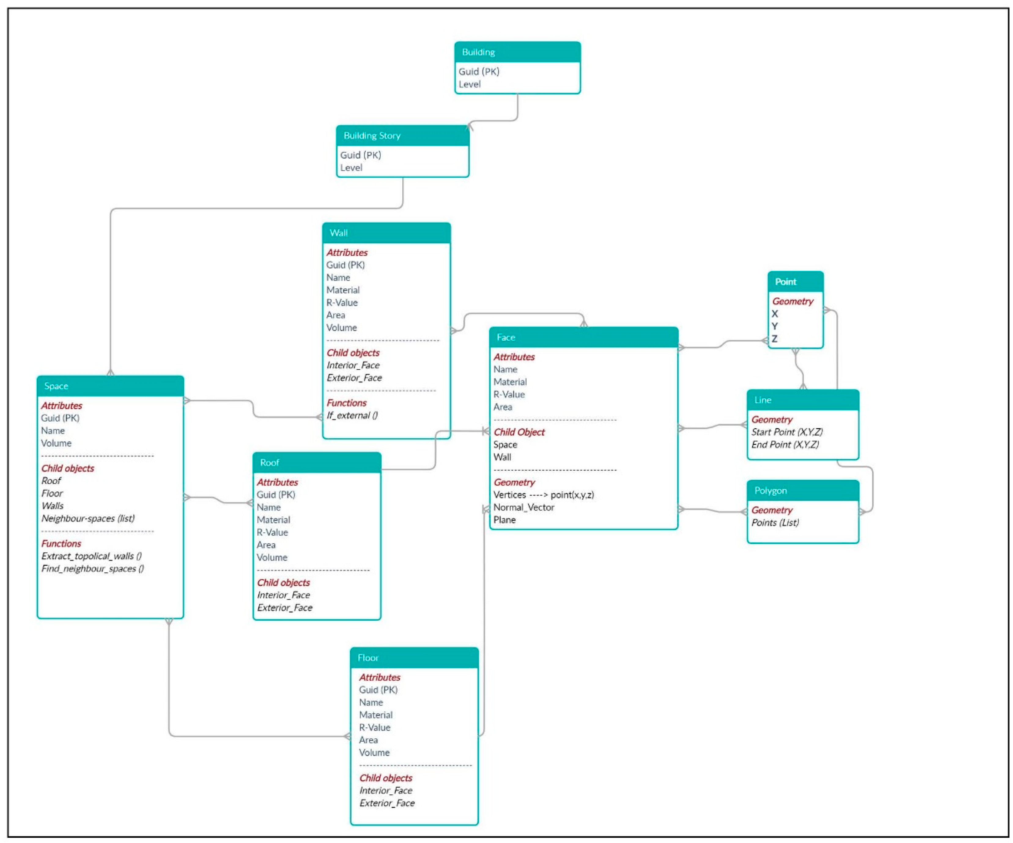 Buildings 13 00350 g005 Buildings 13 00350 g005