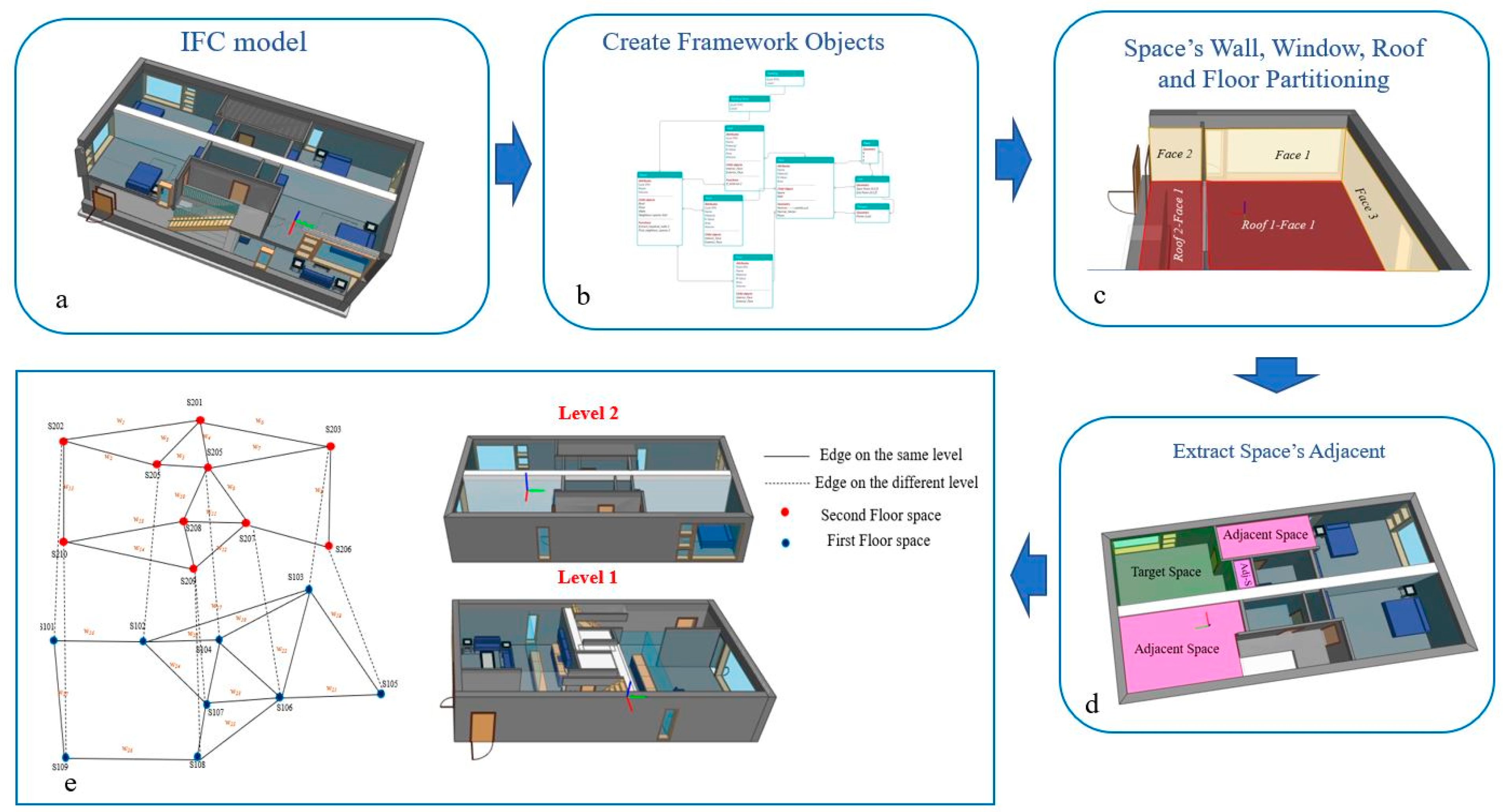 Buildings 13 00350 g012 Buildings 13 00350 g012