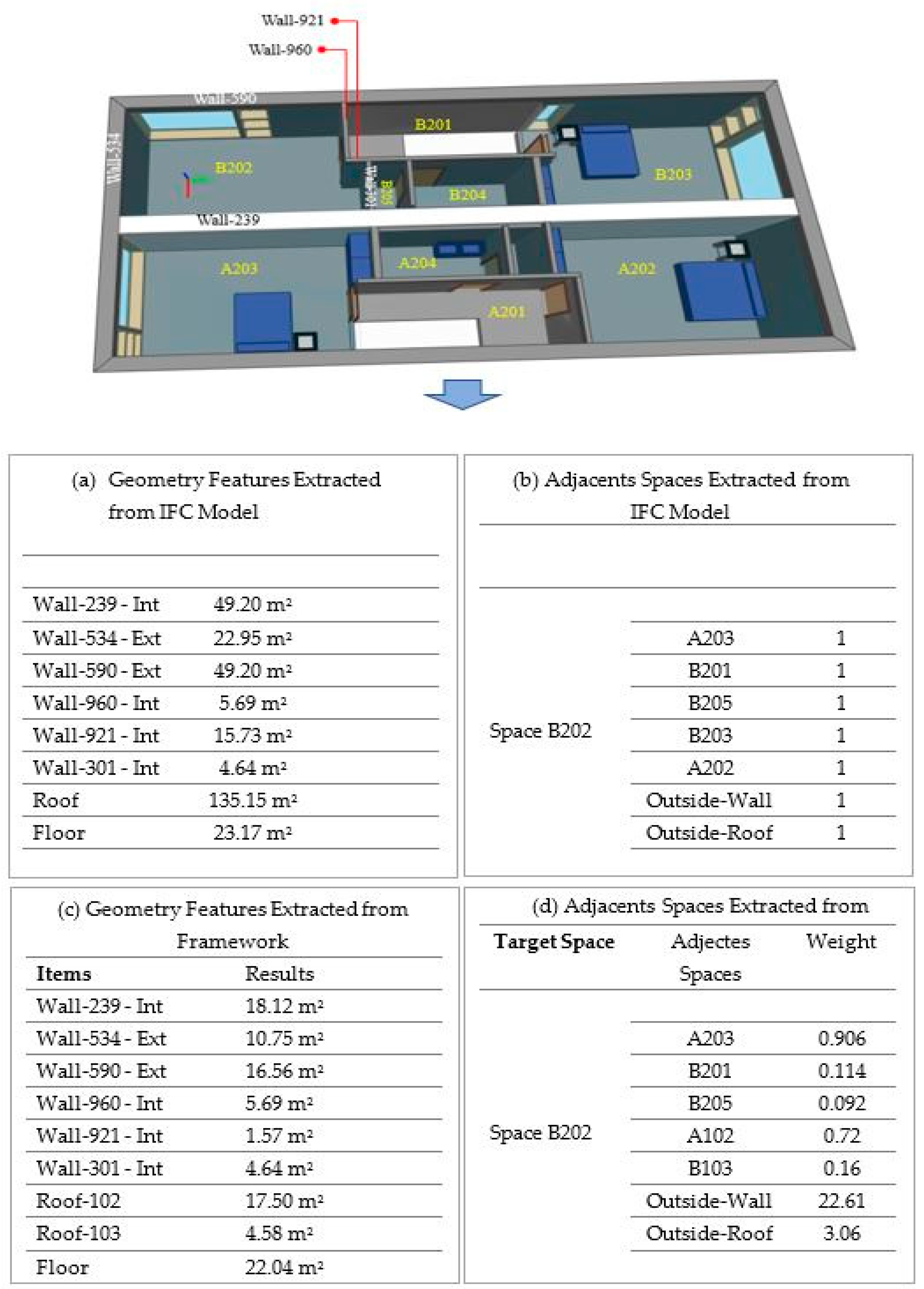 Buildings 13 00350 g013 Buildings 13 00350 g013