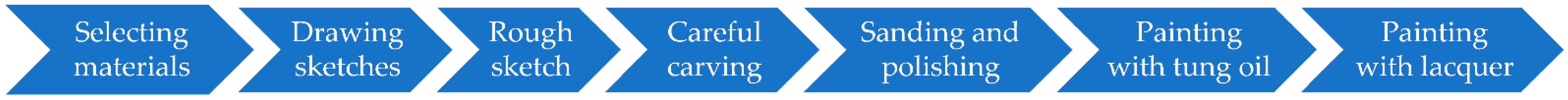 Buildings 13 00351 g008 Buildings 13 00351 g008