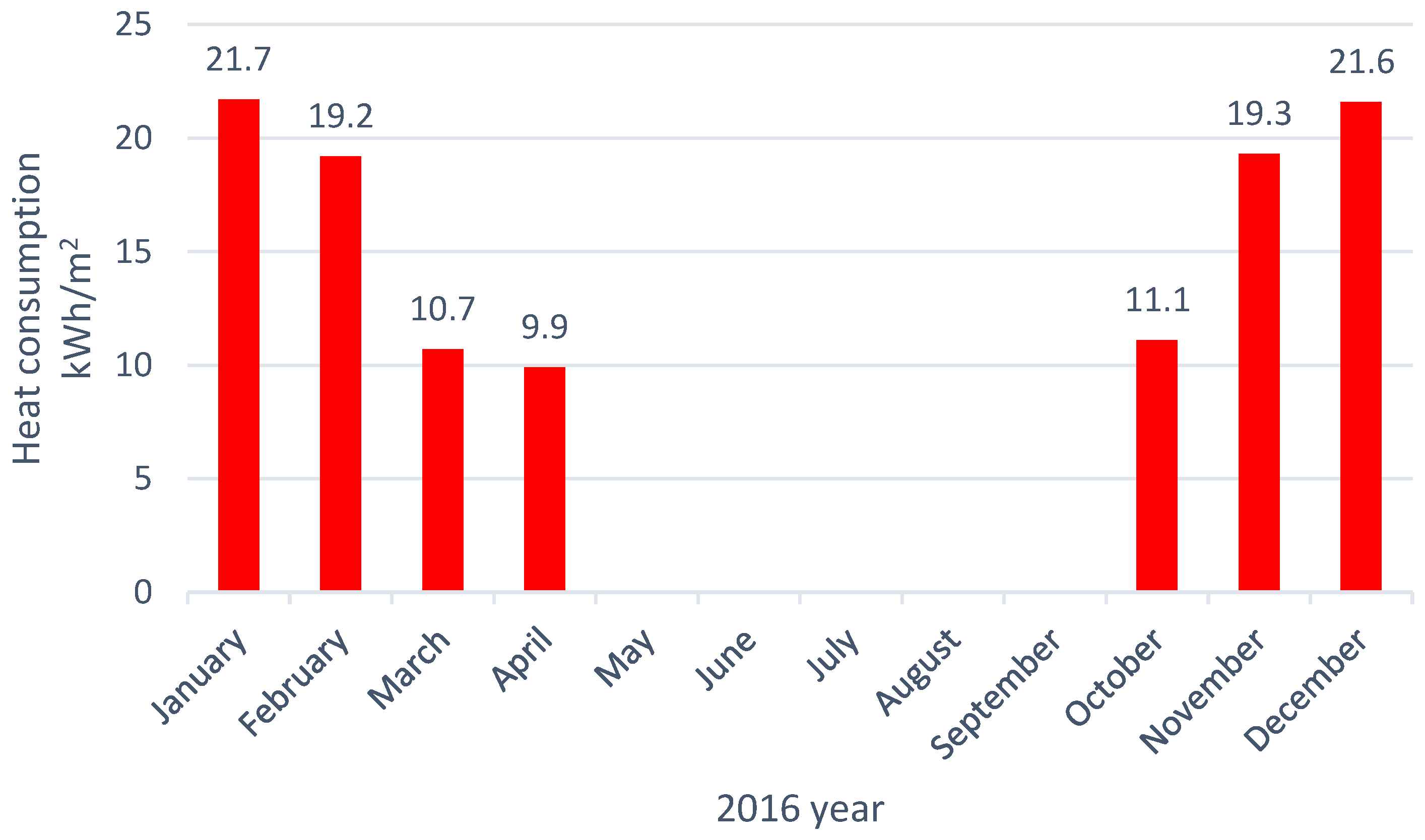Buildings 13 00353 g003