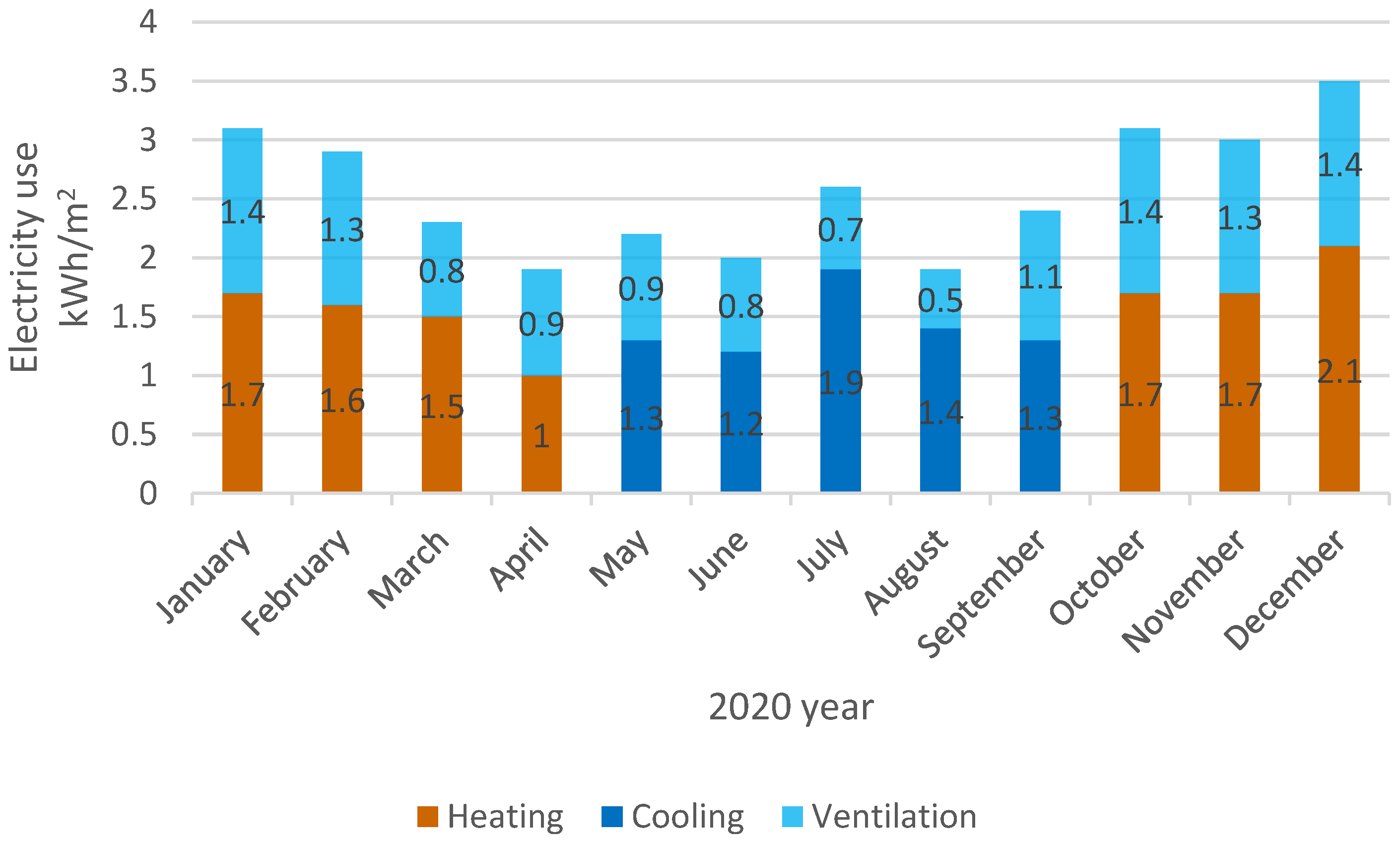 Buildings 13 00353 g005