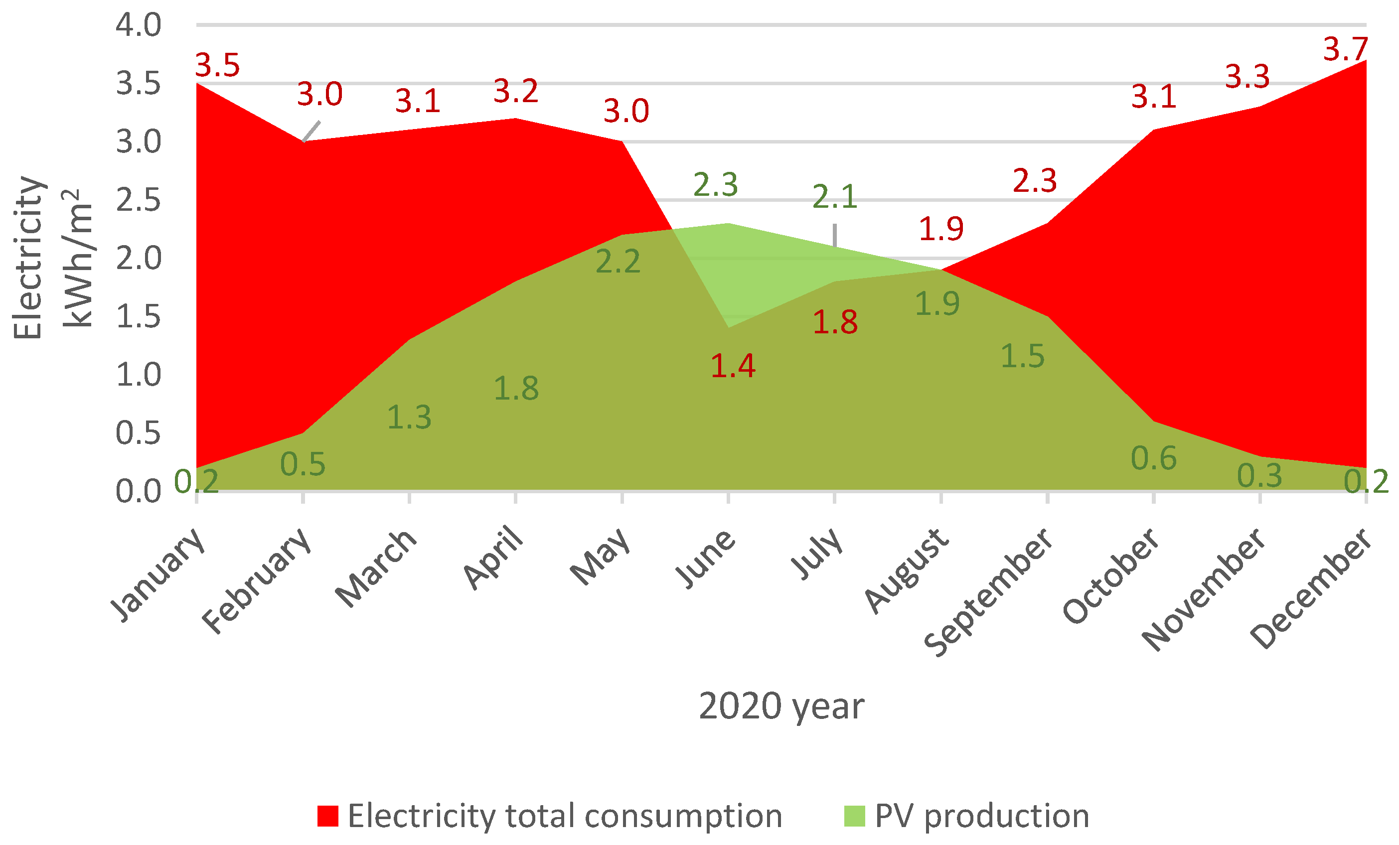 Buildings 13 00353 g006