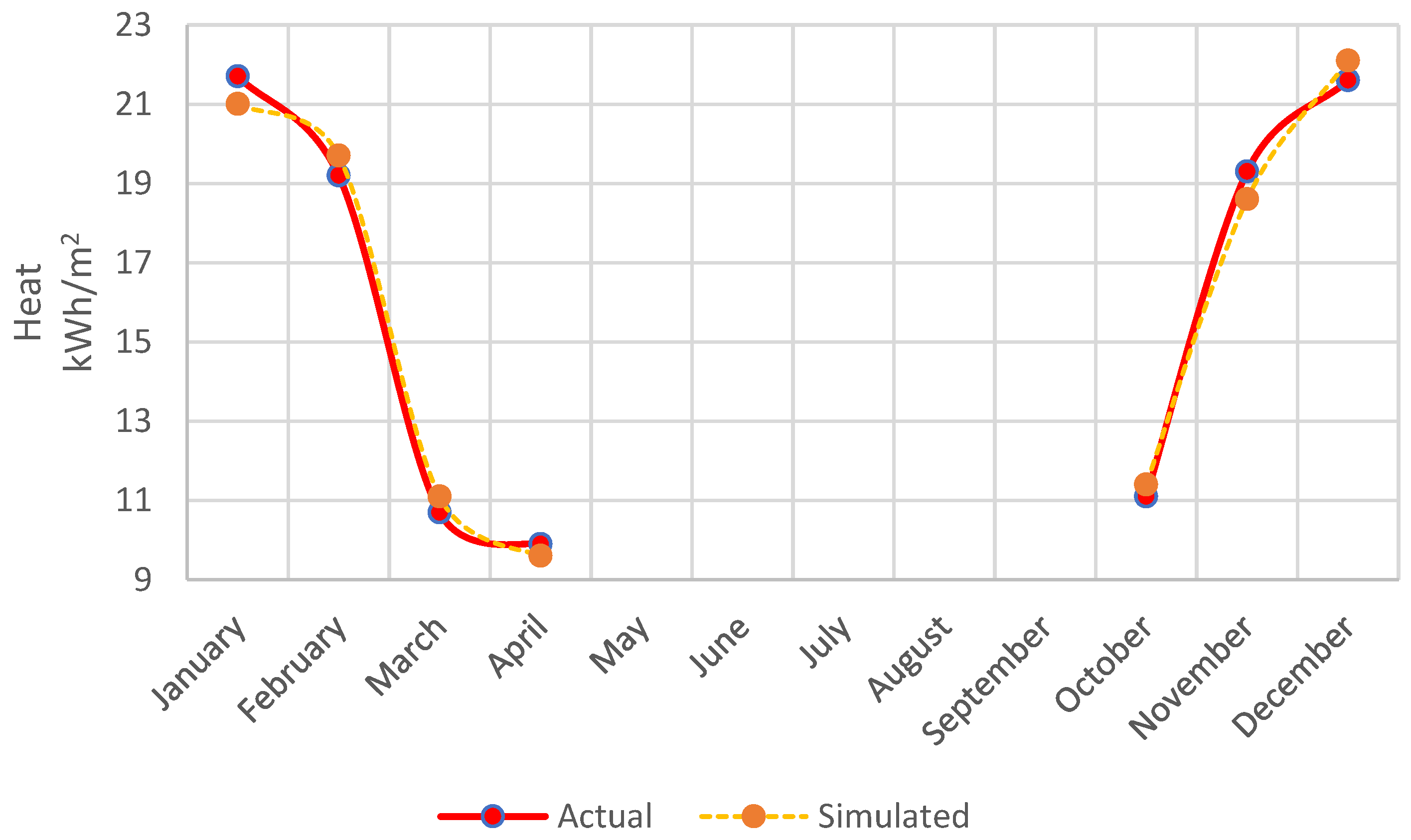 Buildings 13 00353 g009