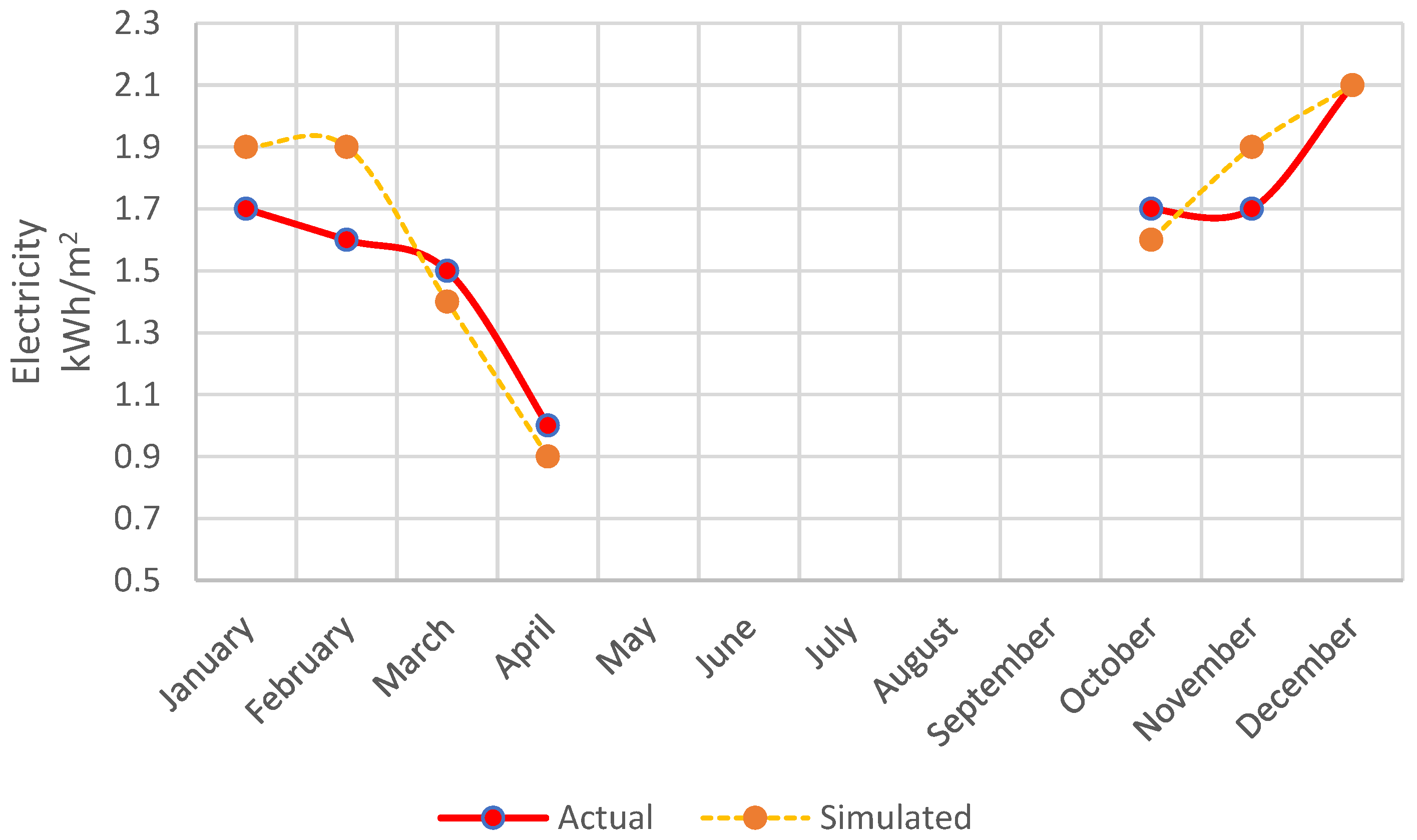 Buildings 13 00353 g010
