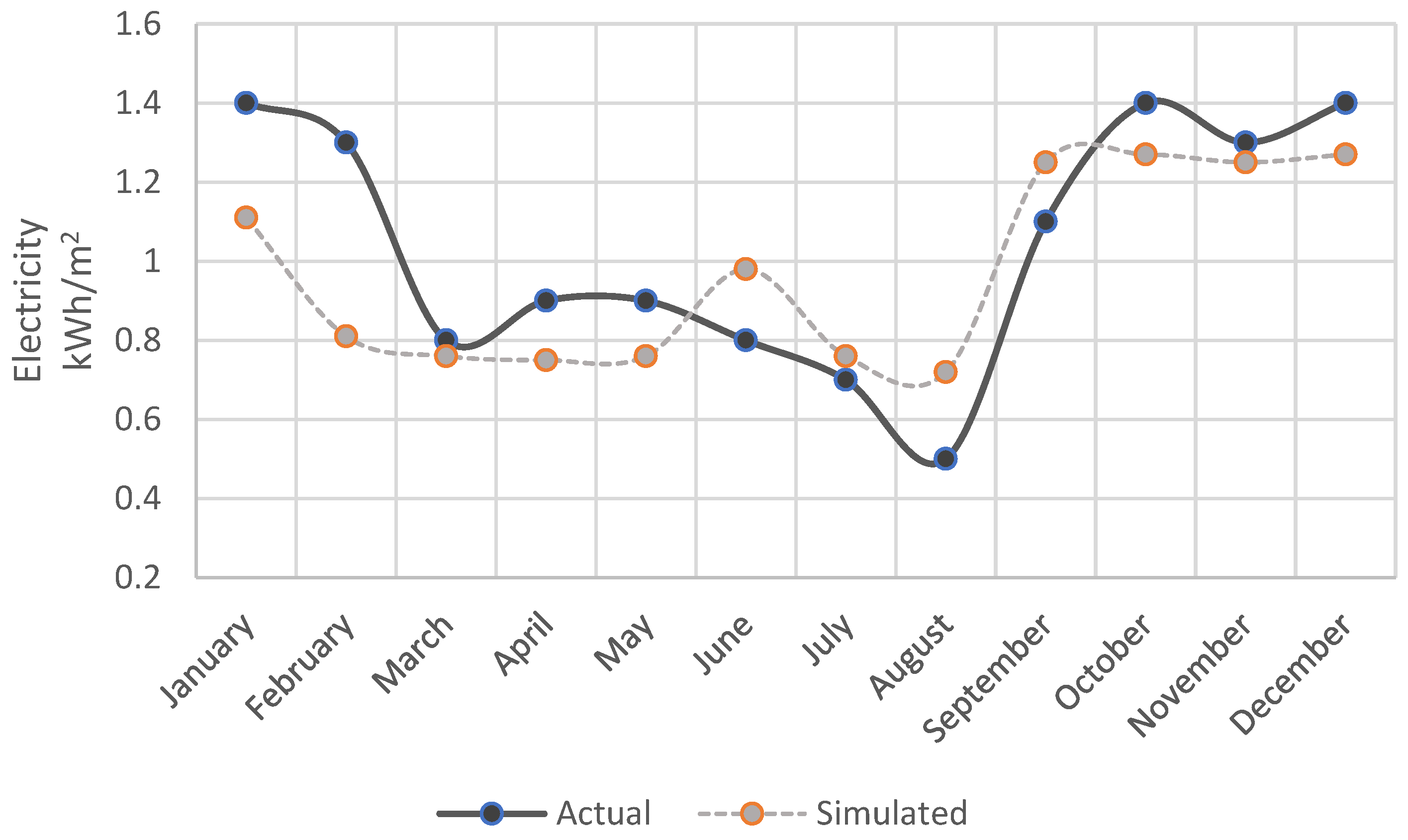 Buildings 13 00353 g011